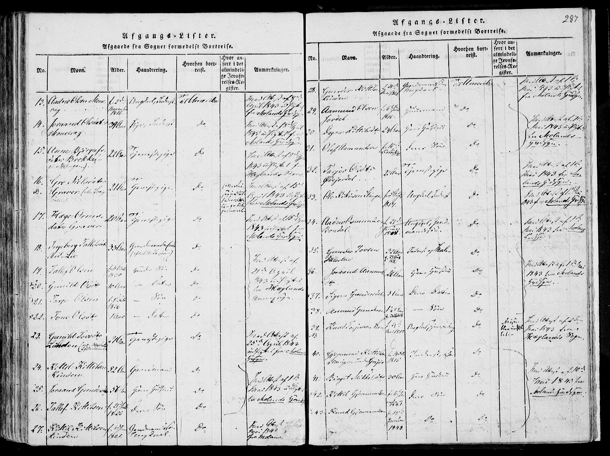 Fyresdal kirkebøker, SAKO/A-263/F/Fa/L0004: Parish register (official) no. I 4, 1815-1854, p. 287