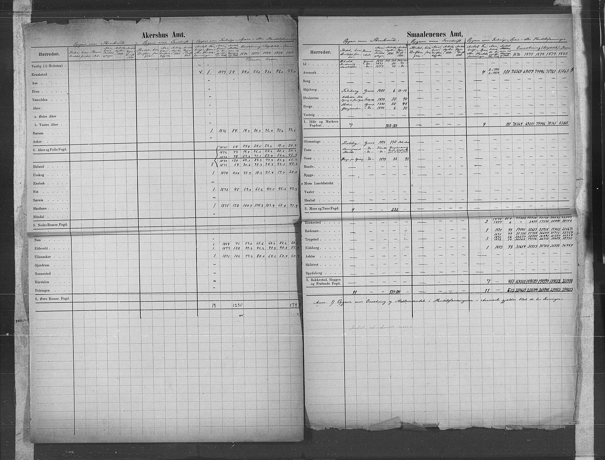 Statistisk sentralbyrå, Næringsøkonomiske emner, Generelt - Amtmennenes femårsberetninger, AV/RA-S-2233/F/Fa/L0057: --, 1876-1880, p. 36