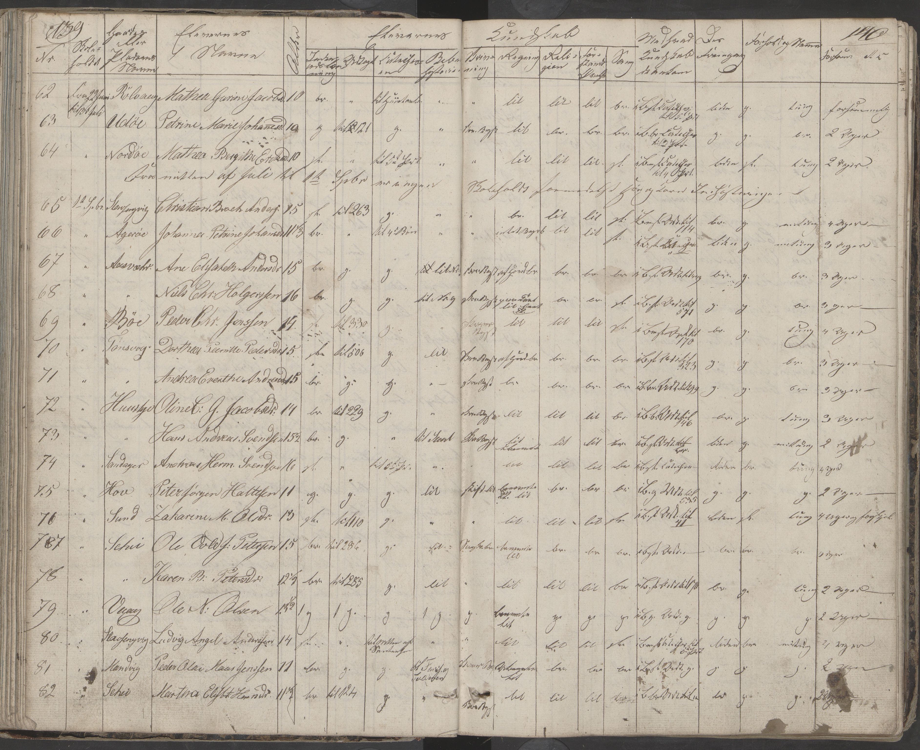 Dønna kommune. Dønnes fastskole, AIN/K-18270.510.01/442/L0001: Skoleprotokoll, 1832-1863