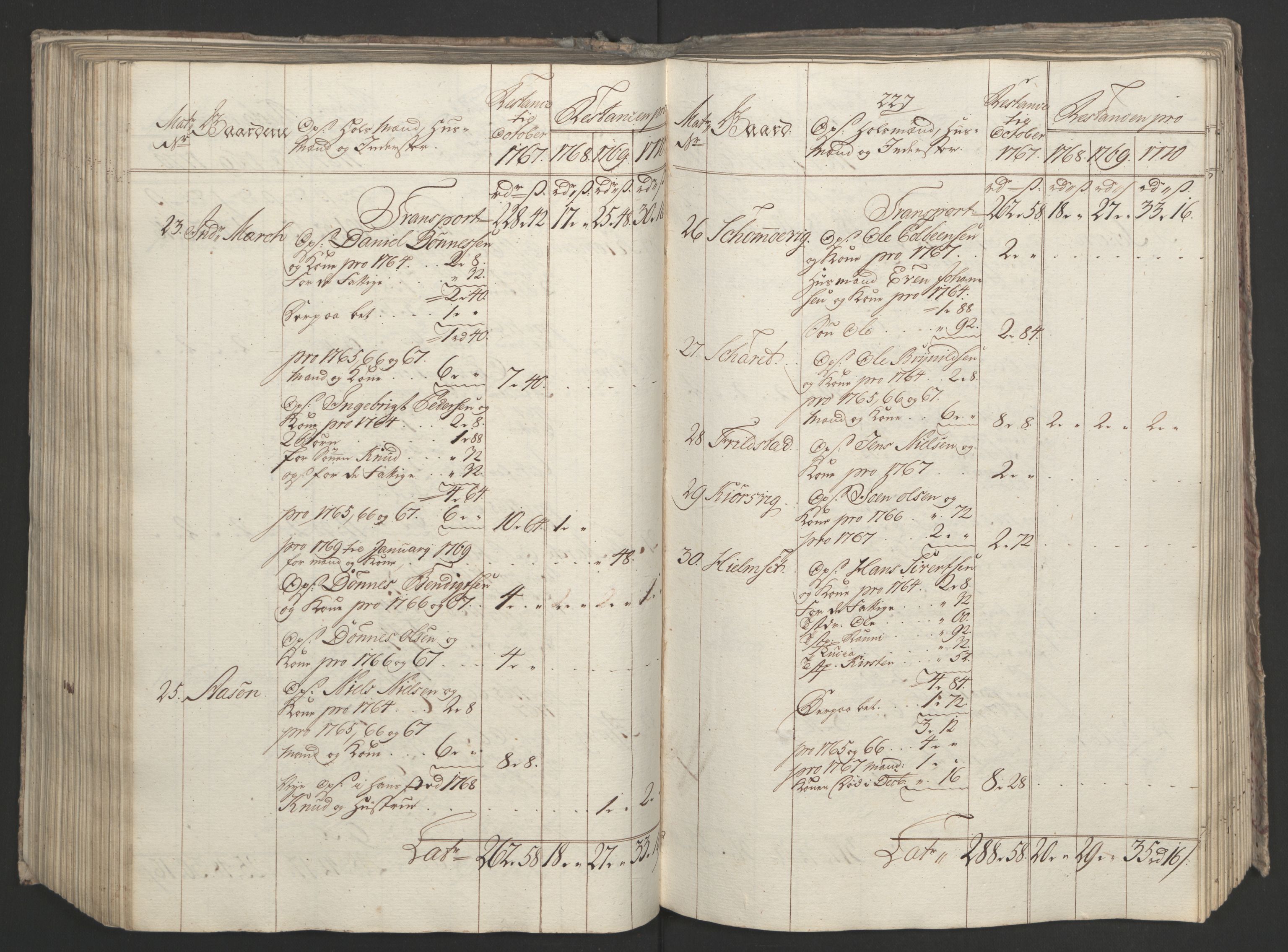 Rentekammeret inntil 1814, Realistisk ordnet avdeling, AV/RA-EA-4070/Ol/L0023: [Gg 10]: Ekstraskatten, 23.09.1762. Helgeland (restanseregister), 1767-1772, p. 486