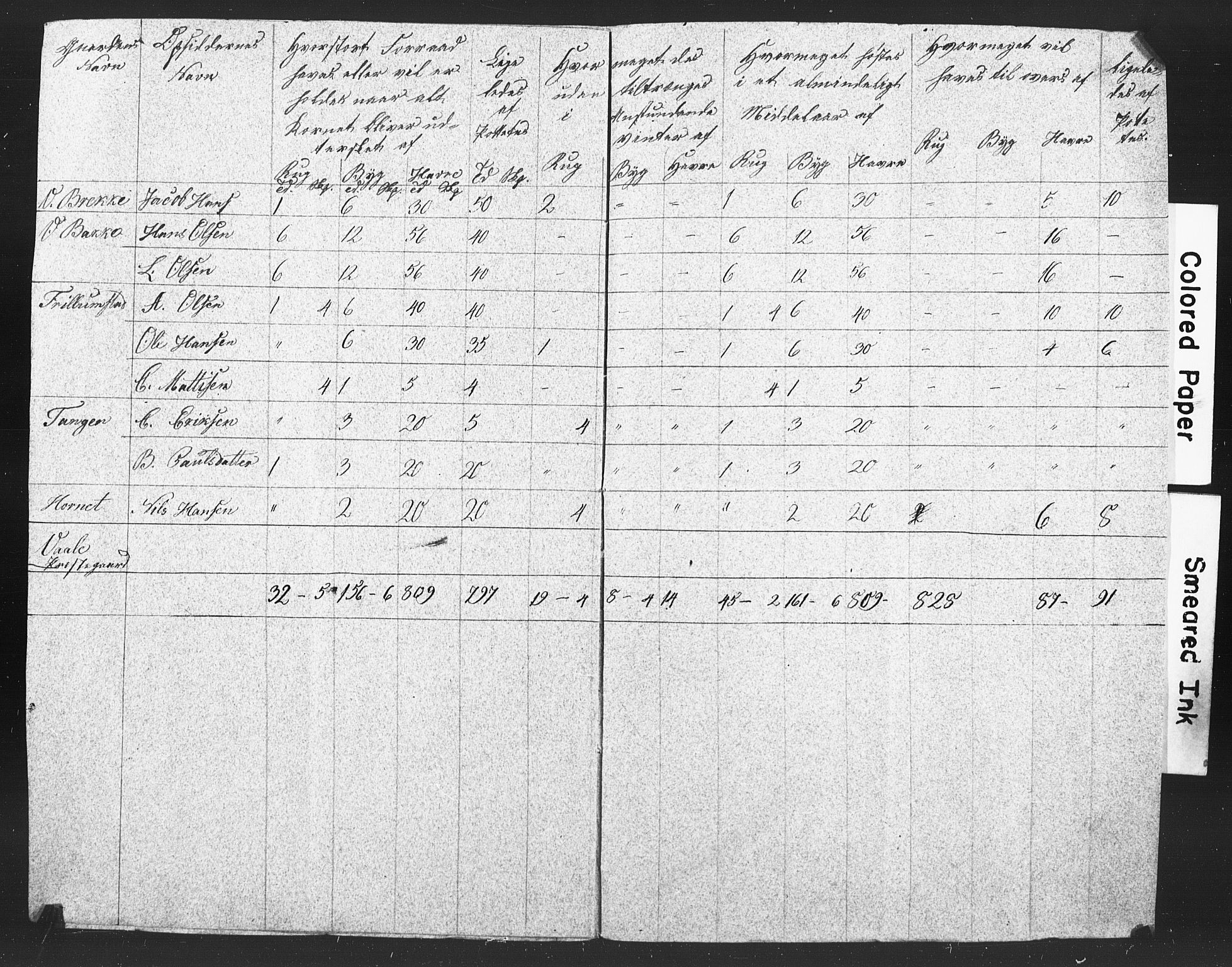 , Census 1835 for Våle, 1835, p. 3