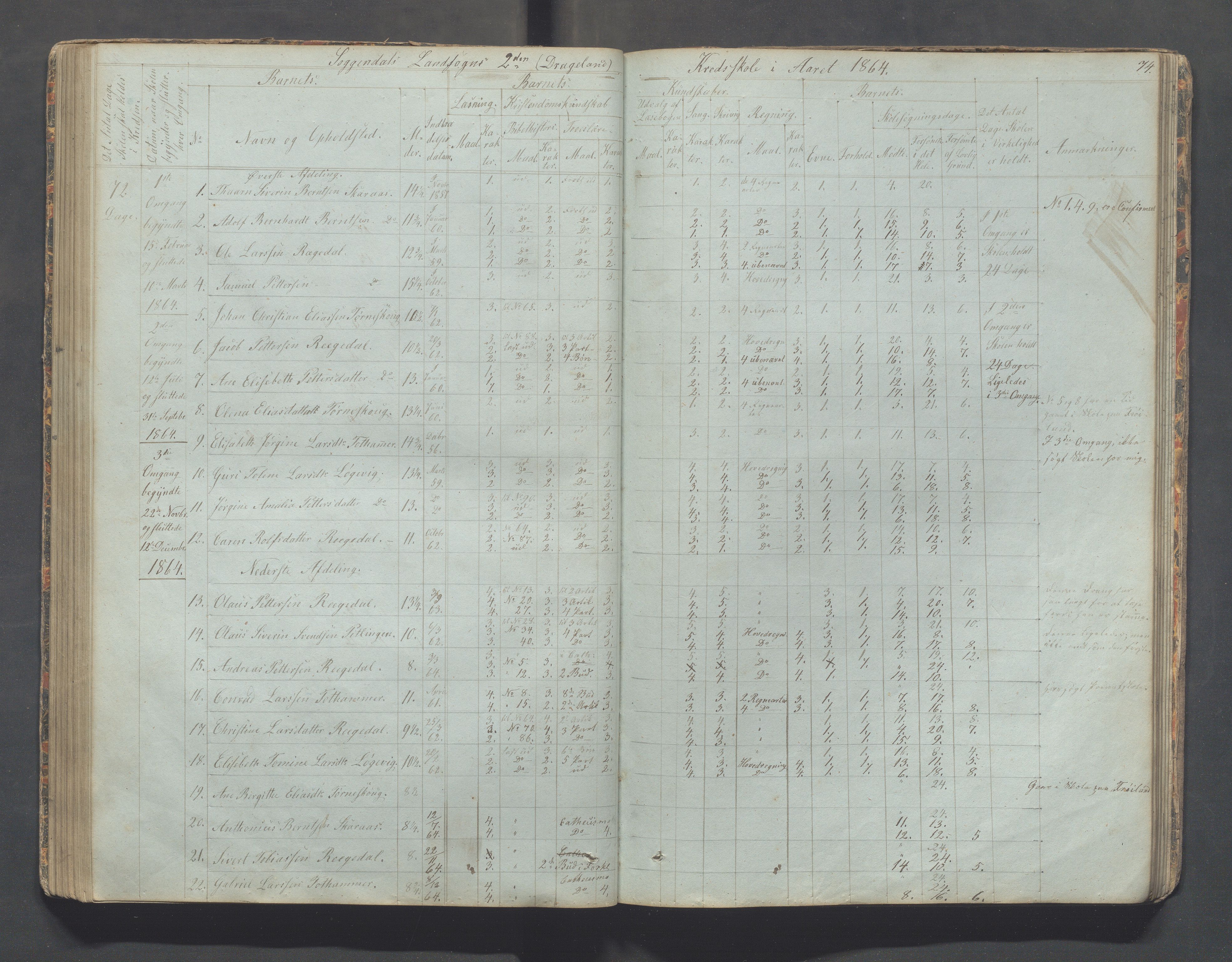 Sokndal kommune- Skolestyret/Skolekontoret, IKAR/K-101142/H/L0006: Skoleprotokoll - Rekefjords skoledistrikt, 1850-1875, p. 74