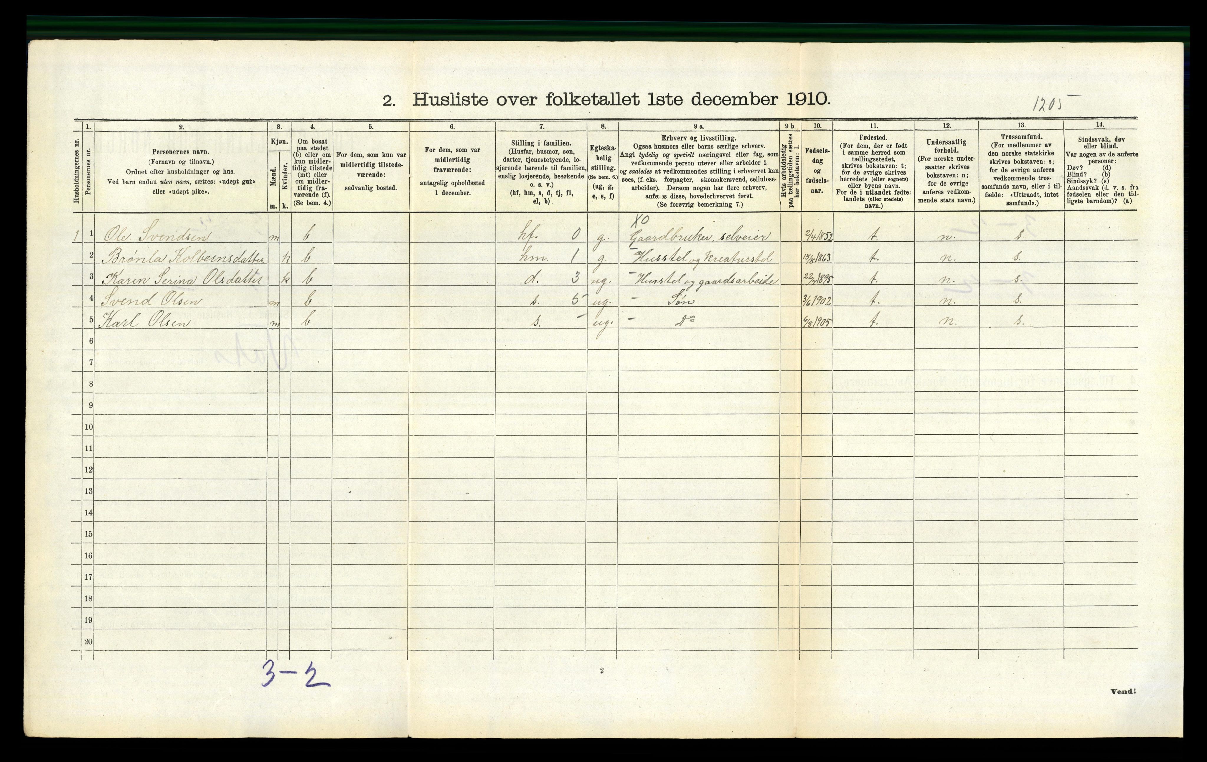 RA, 1910 census for Vats, 1910, p. 97