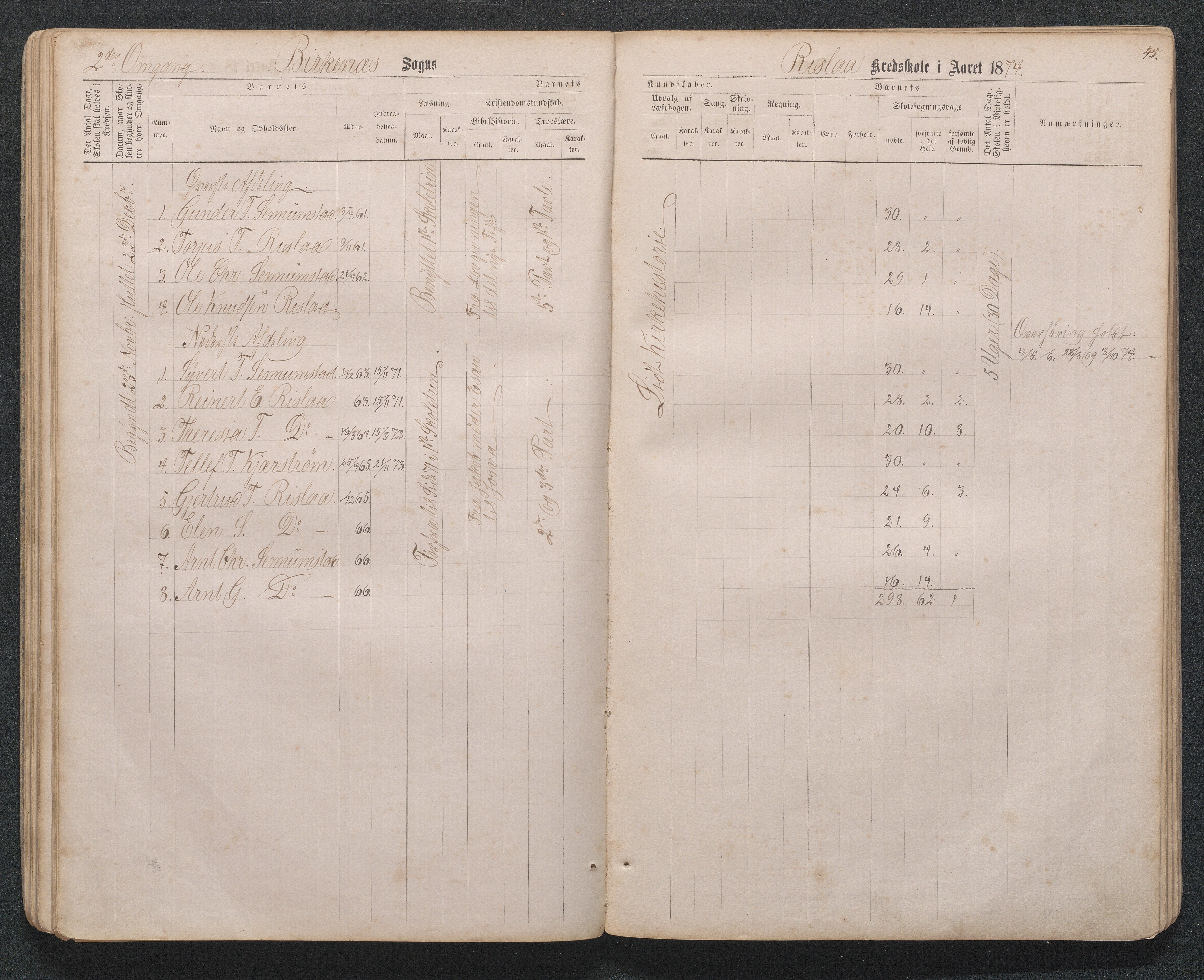 Birkenes kommune, Håbesland, Holte og Rislå skolekretser frem til 1991, AAKS/KA0928-550c_91/F02/L0001: Skoleprotokoll Håbesland, Holte og Rislå, 1868-1887, p. 45