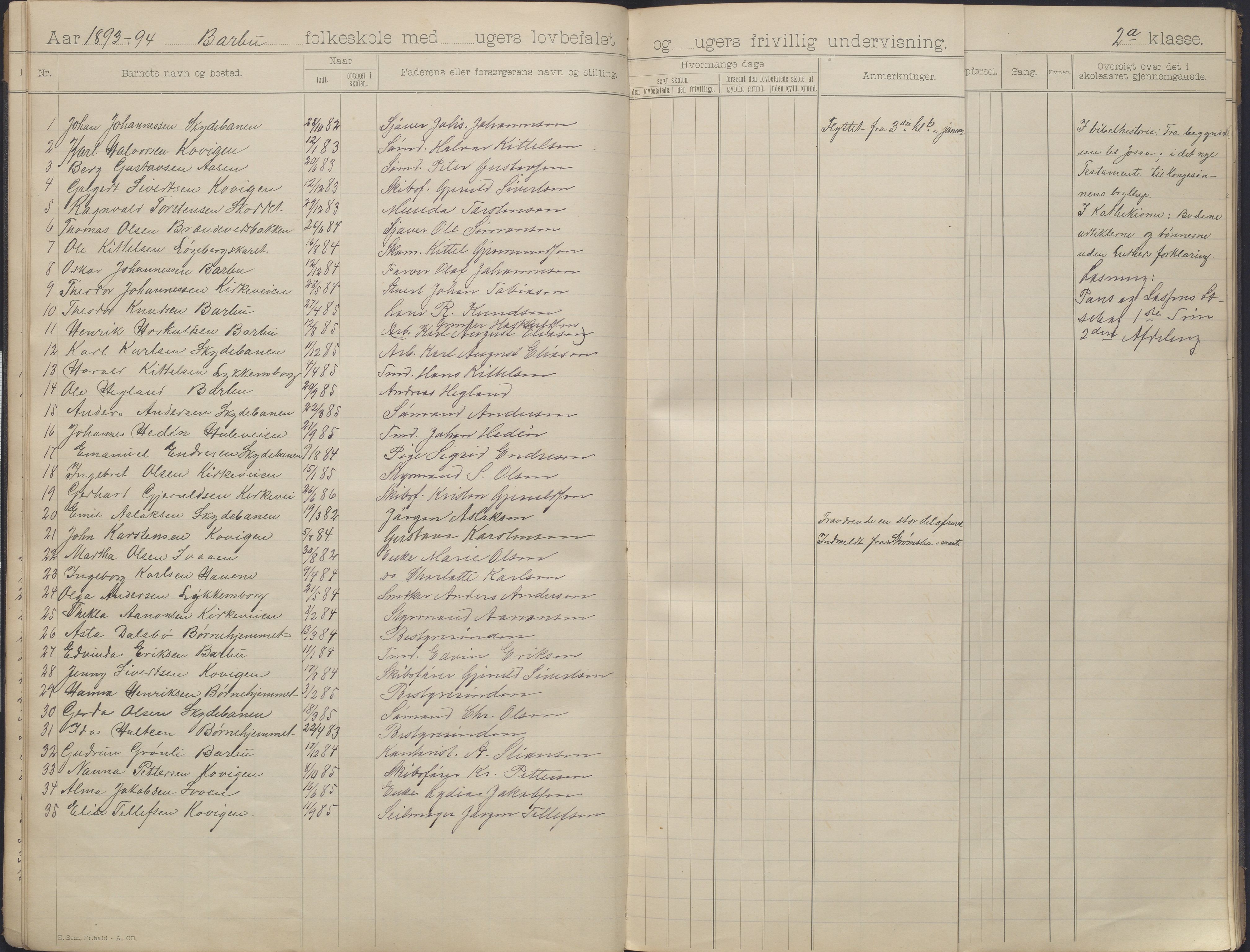Arendal kommune, Katalog I, AAKS/KA0906-PK-I/07/L0163: Skoleprotokoll med karakterer, 1893-1895