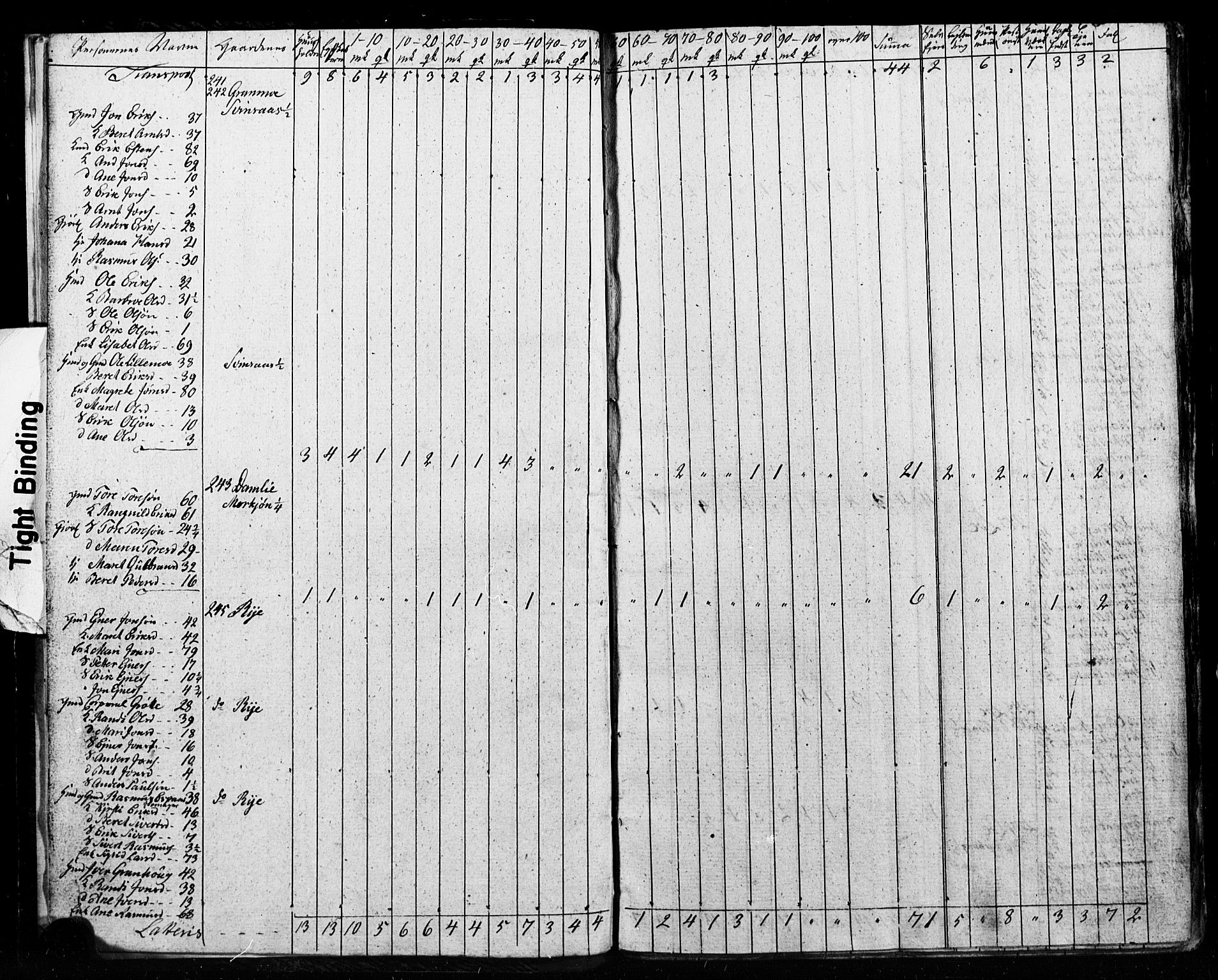 , 1825 Census for Meldal parish, 1825, p. 9