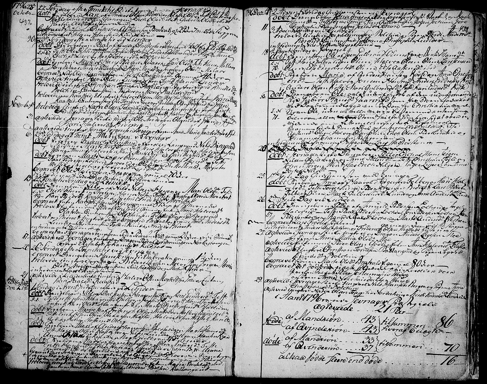 Jevnaker prestekontor, SAH/PREST-116/H/Ha/Haa/L0003: Parish register (official) no. 3, 1752-1799, p. 432-433