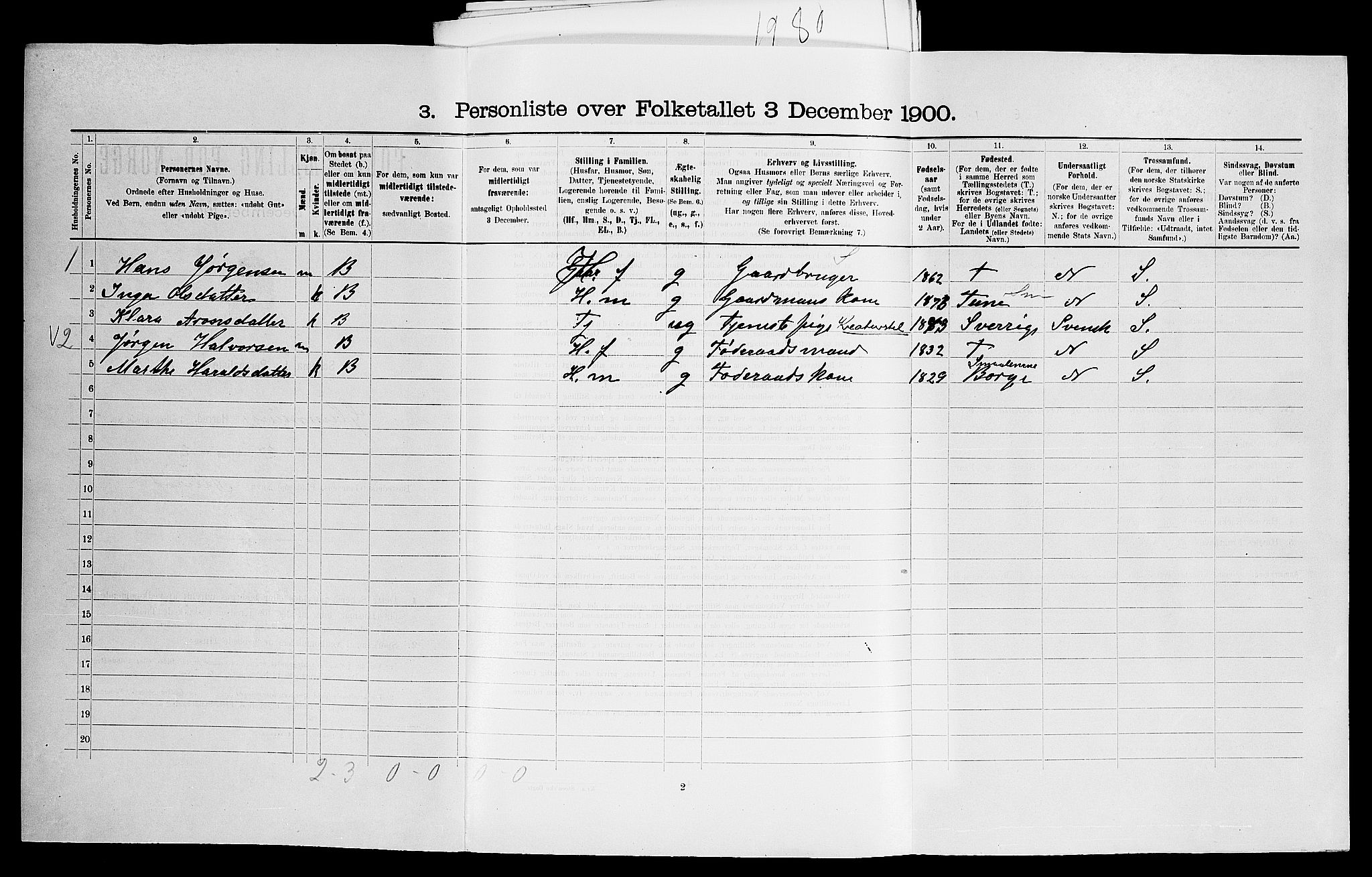 SAO, 1900 census for Glemmen, 1900