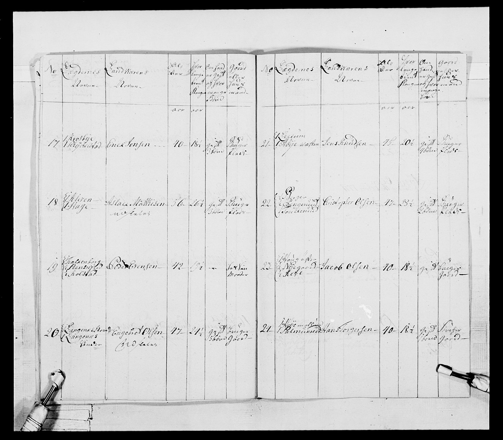 Generalitets- og kommissariatskollegiet, Det kongelige norske kommissariatskollegium, AV/RA-EA-5420/E/Eh/L0043b: 2. Akershusiske nasjonale infanteriregiment, 1773-1778, p. 25