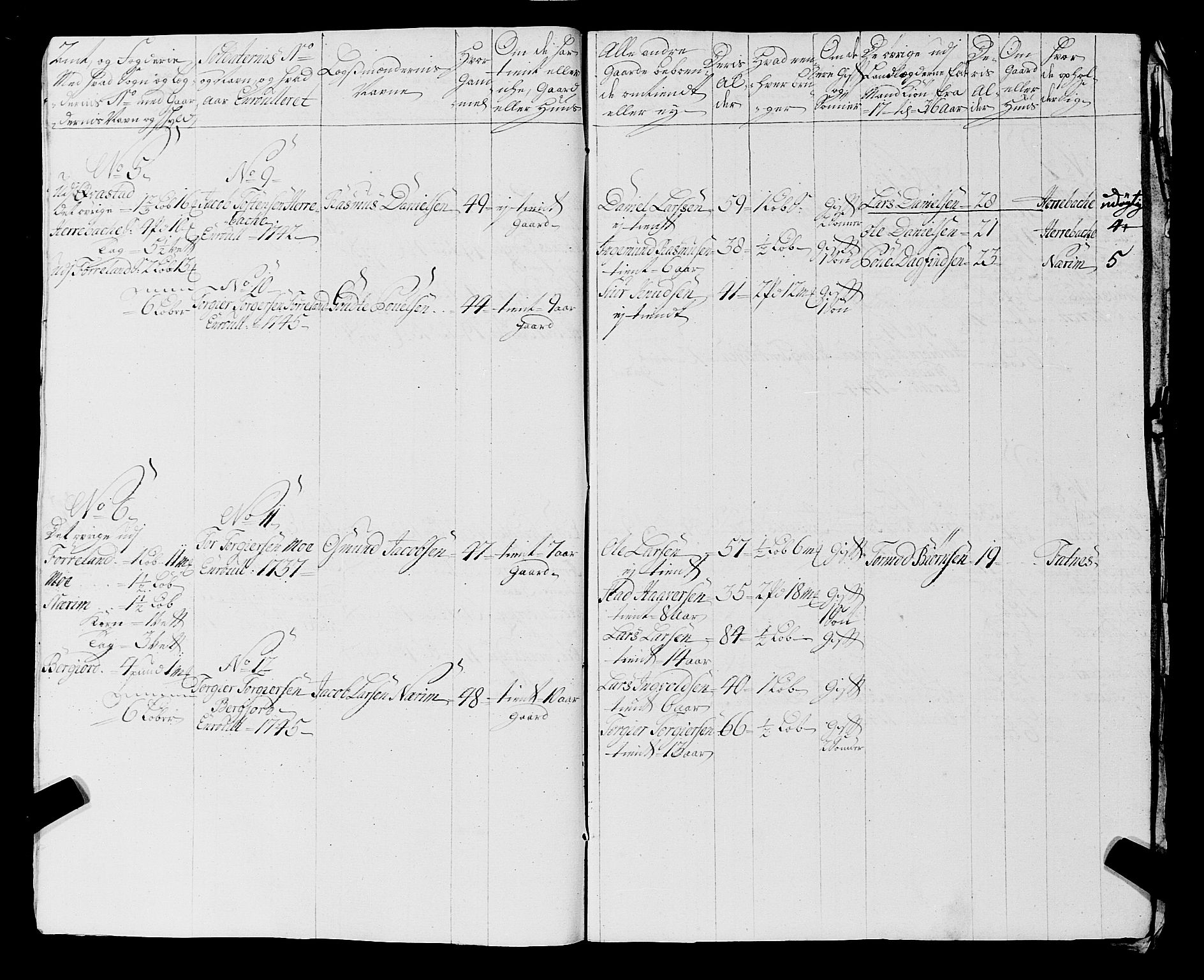 Fylkesmannen i Rogaland, AV/SAST-A-101928/99/3/325/325CA, 1655-1832, p. 3849