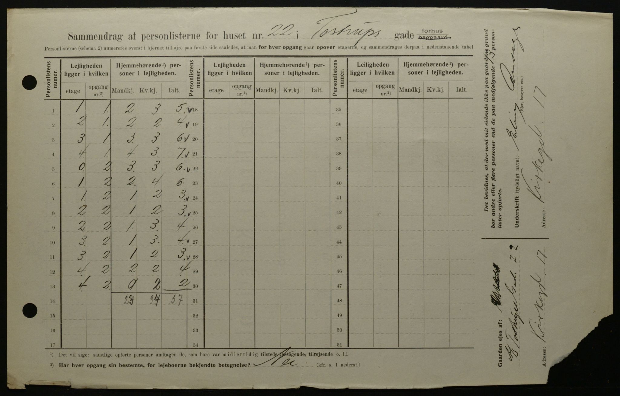OBA, Municipal Census 1908 for Kristiania, 1908, p. 103696