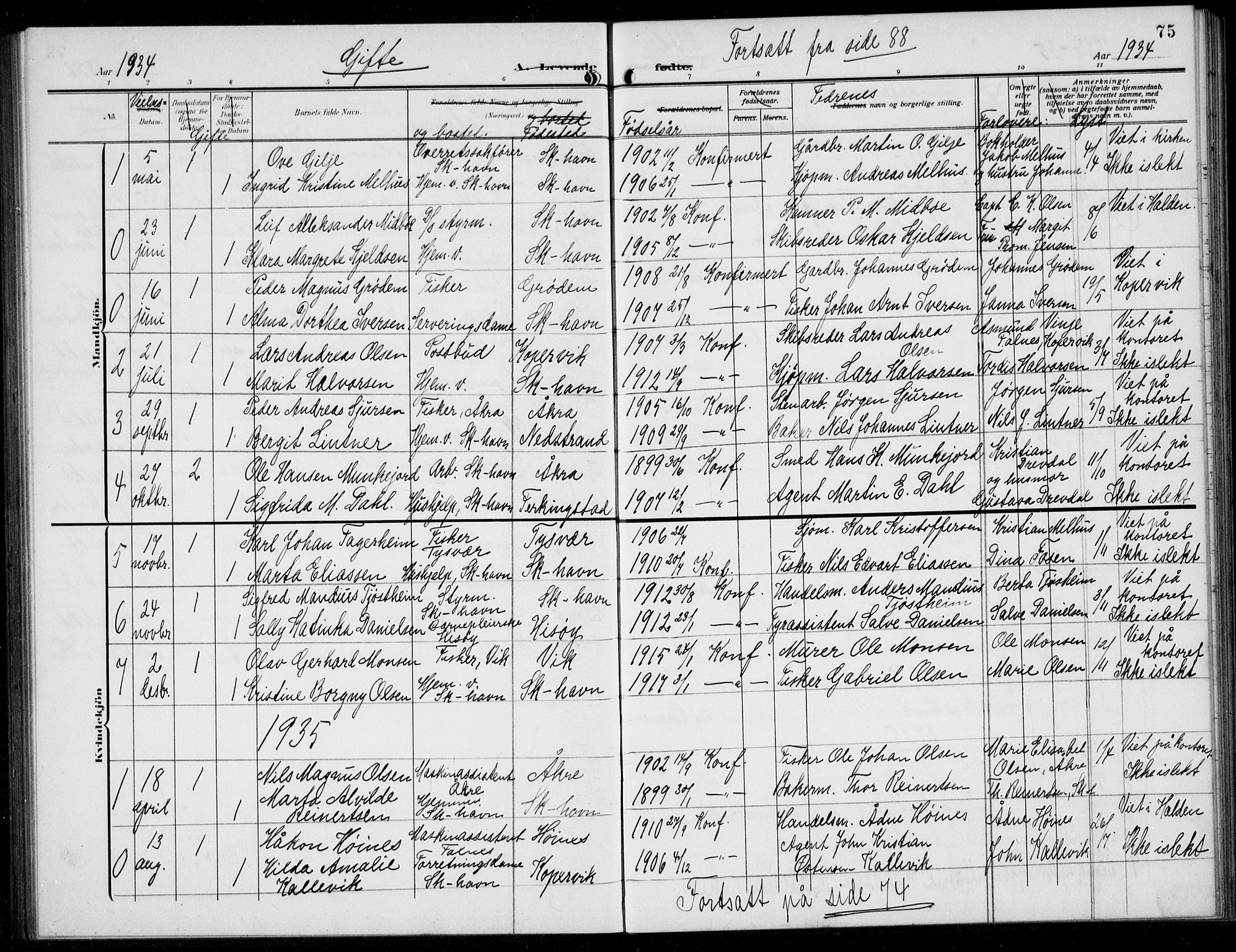 Skudenes sokneprestkontor, AV/SAST-A -101849/H/Ha/Hab/L0010: Parish register (copy) no. B 10, 1908-1936, p. 75