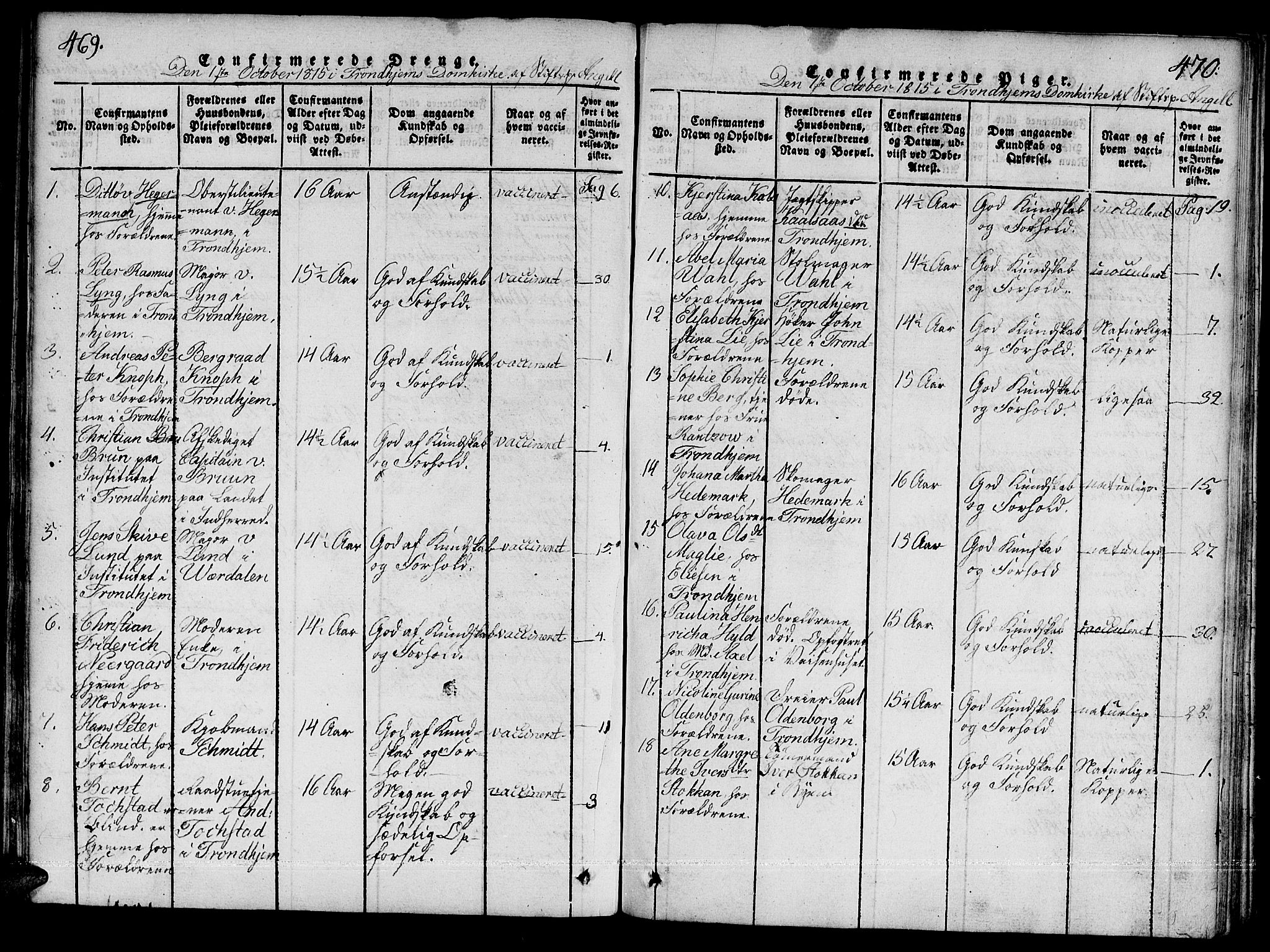 Ministerialprotokoller, klokkerbøker og fødselsregistre - Sør-Trøndelag, SAT/A-1456/601/L0043: Parish register (official) no. 601A11, 1815-1821, p. 469-470