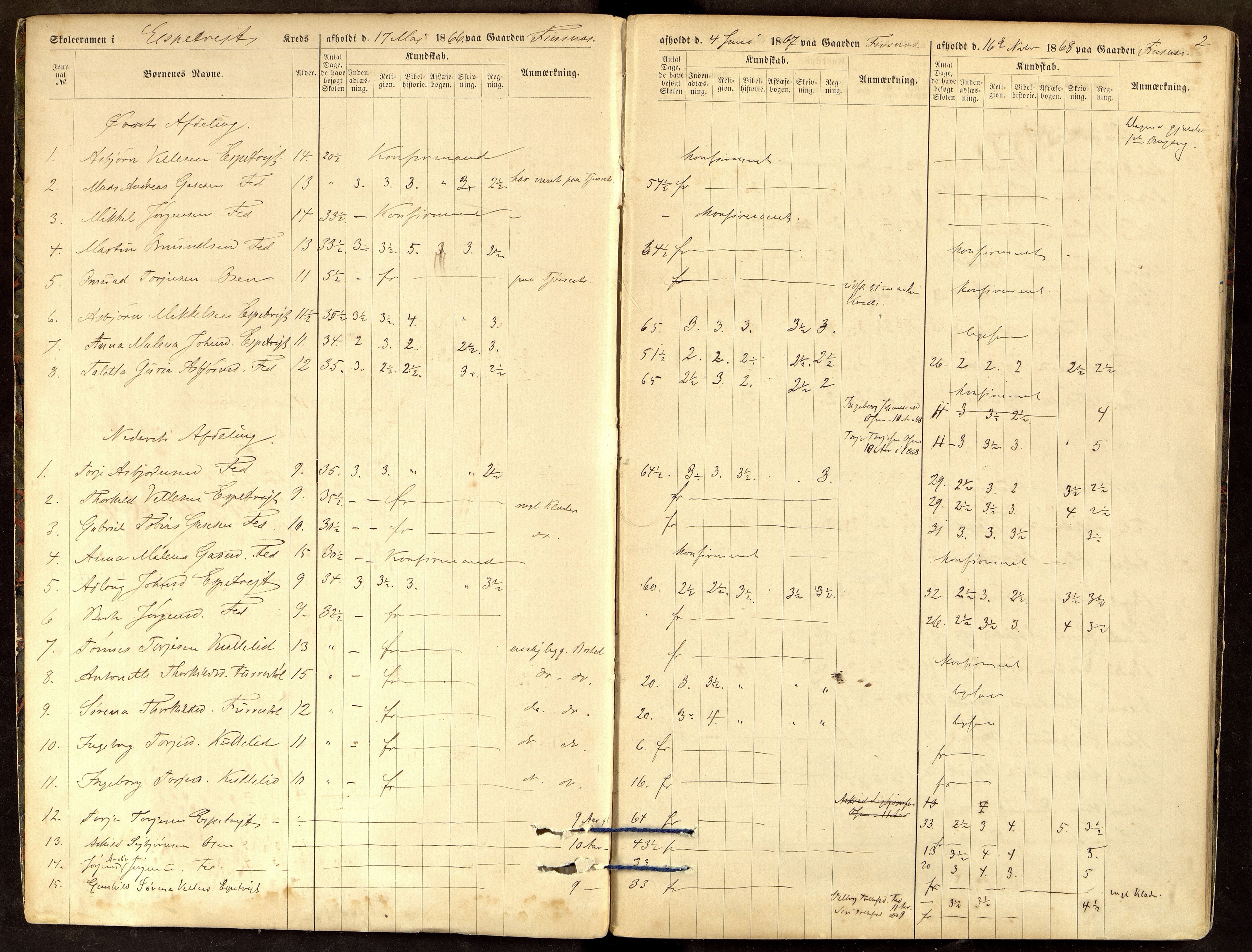 Sirdal kommune - Skolestyret, ARKSOR/1046SG510/G/L0003: Eksamensprotokoll, 1866-1875