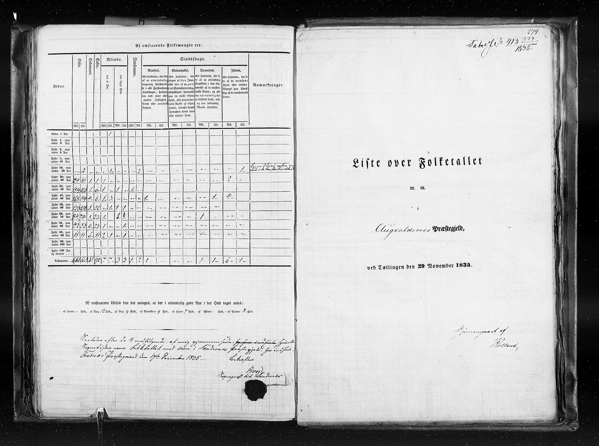 RA, Census 1835, vol. 6: Lister og Mandal amt og Stavanger amt, 1835, p. 274