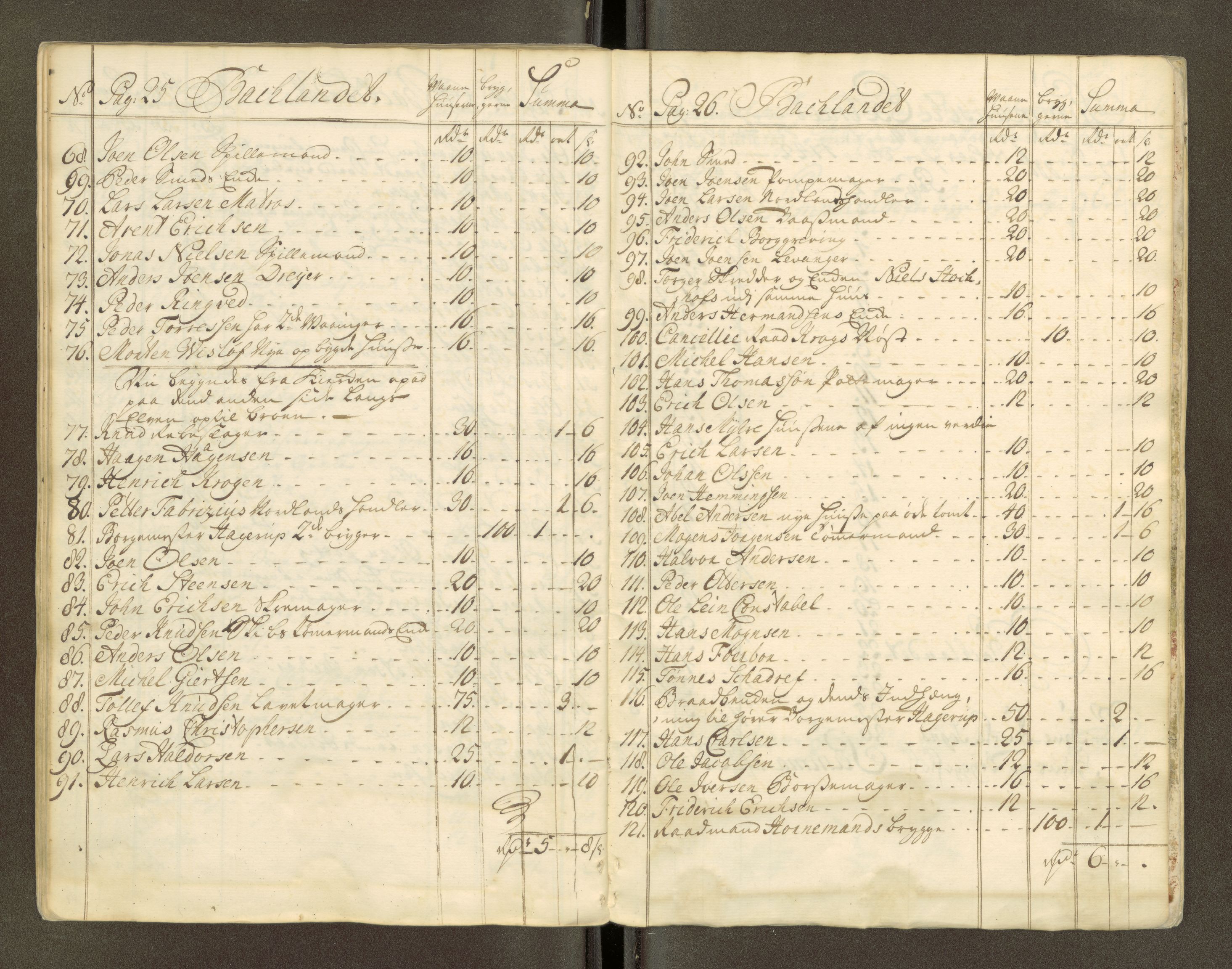 Trondheim magistrat, AV/SAT-A-4372/D/Da/L0007: Skattemanntall, 1740-1745, p. 189