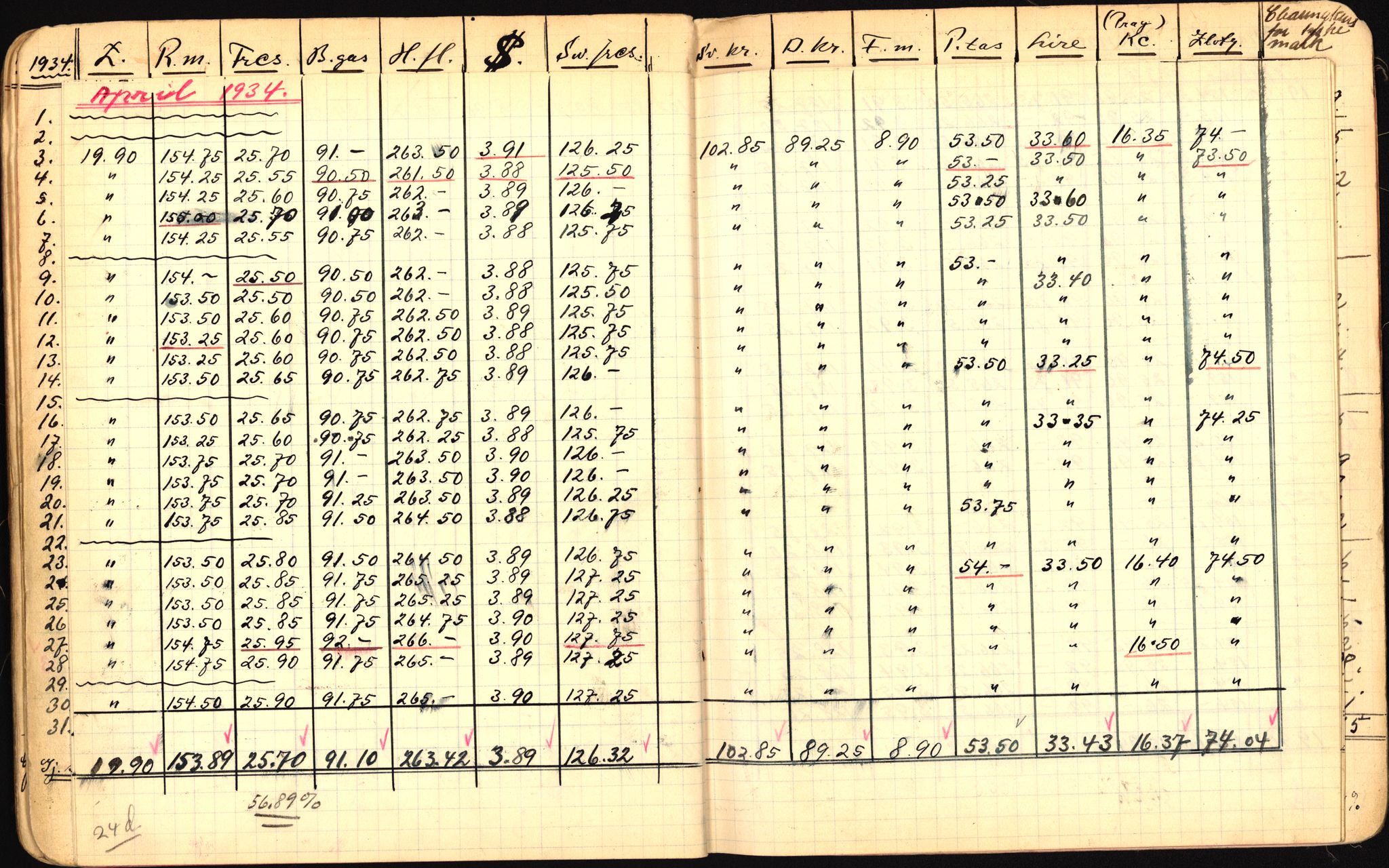 Norges Bank, Statistisk avdeling, AV/RA-S-4063/D/L0171: Sakarkiv, 1925-1953, p. 139