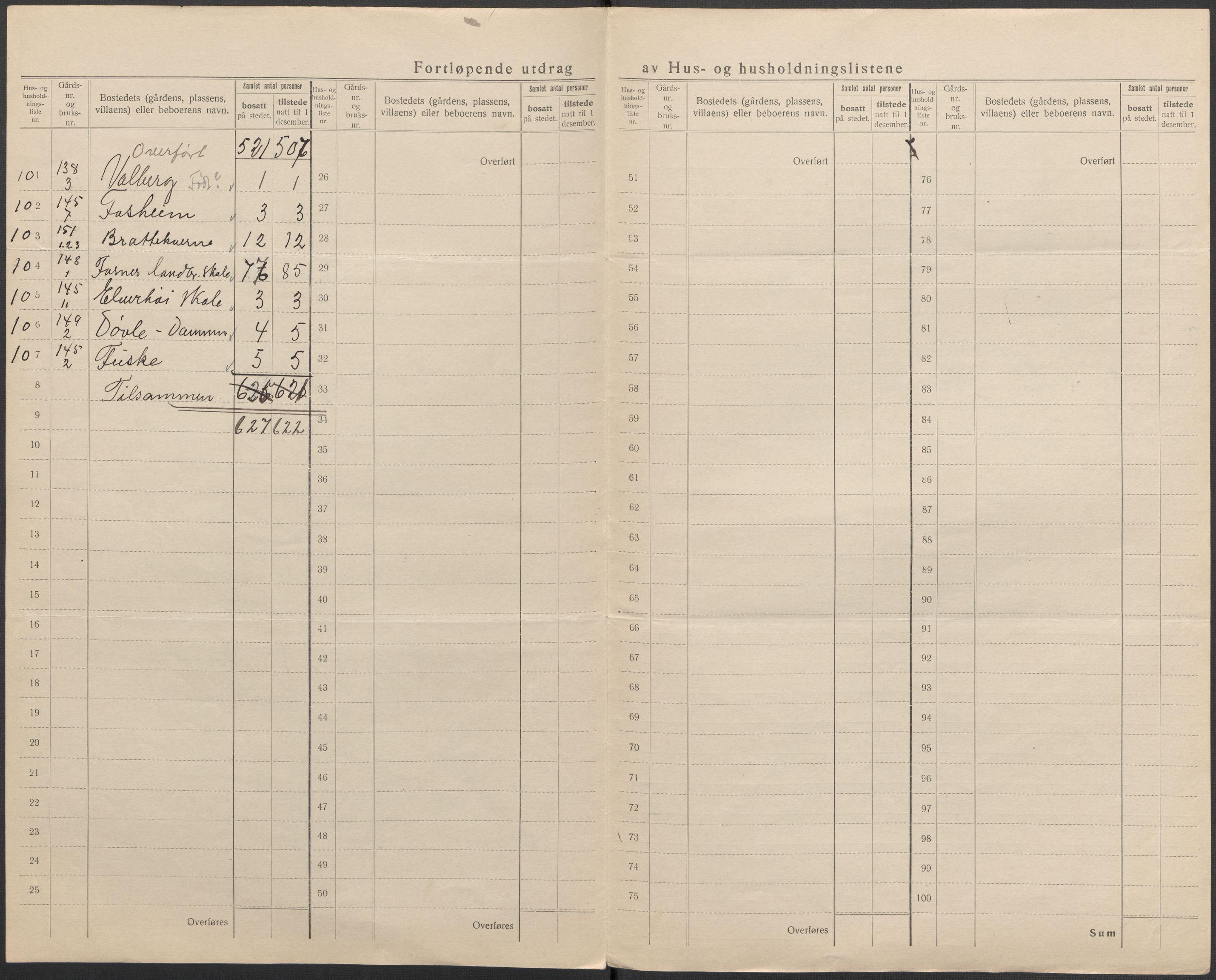 SAKO, 1920 census for Stokke, 1920, p. 47
