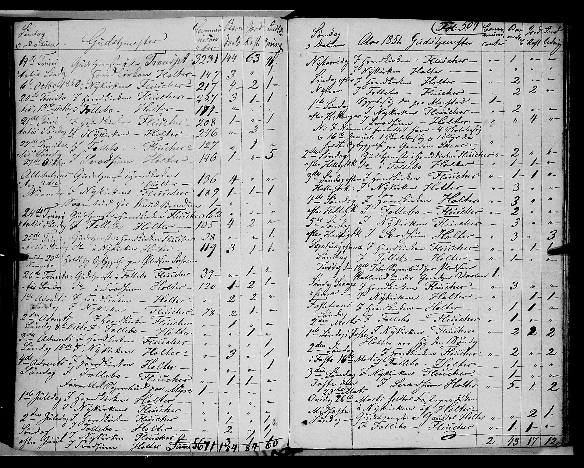 Gausdal prestekontor, SAH/PREST-090/H/Ha/Haa/L0008: Parish register (official) no. 8, 1850-1861, p. 509