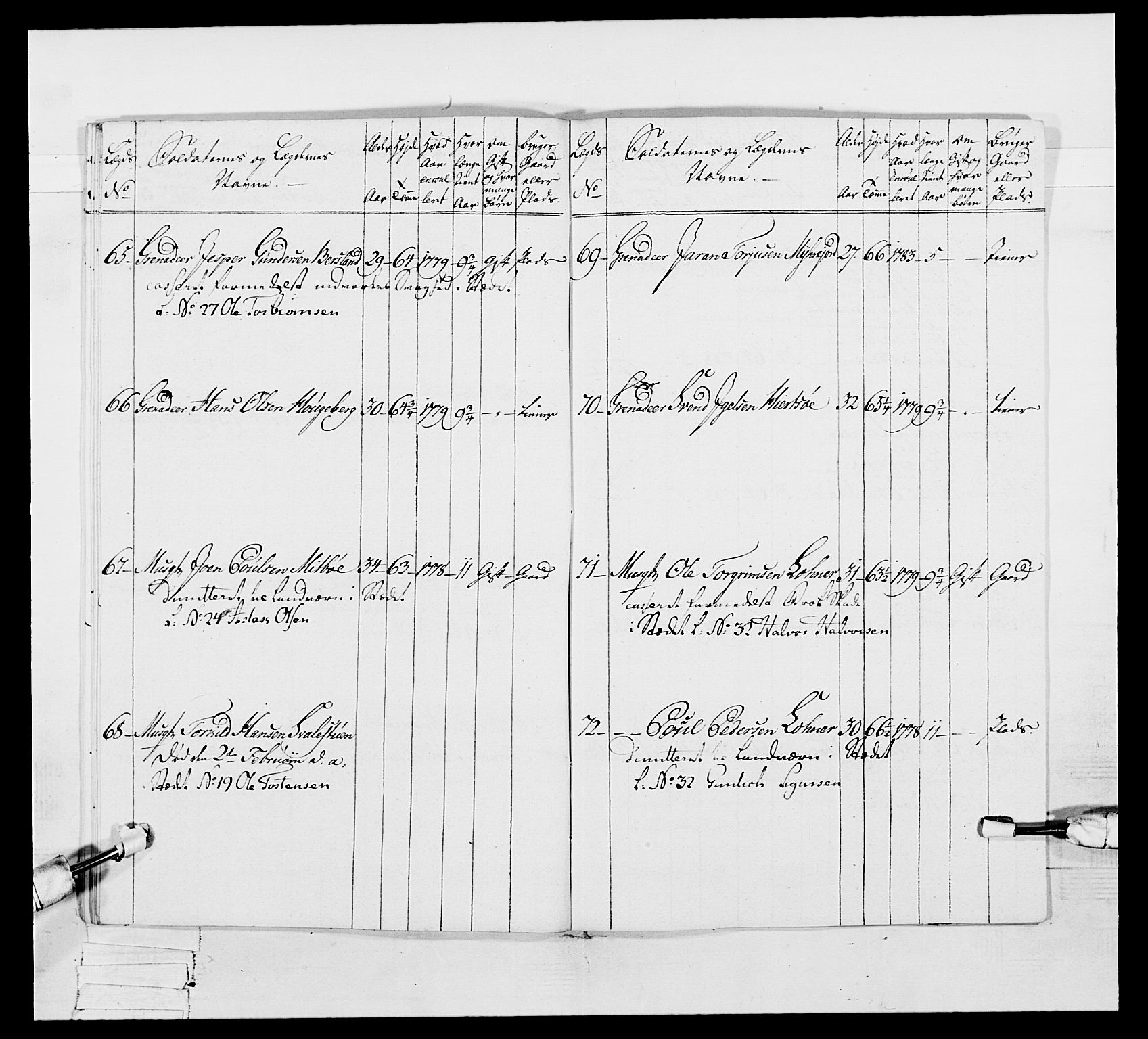 Generalitets- og kommissariatskollegiet, Det kongelige norske kommissariatskollegium, AV/RA-EA-5420/E/Eh/L0056: 2. Smålenske nasjonale infanteriregiment, 1789, p. 212