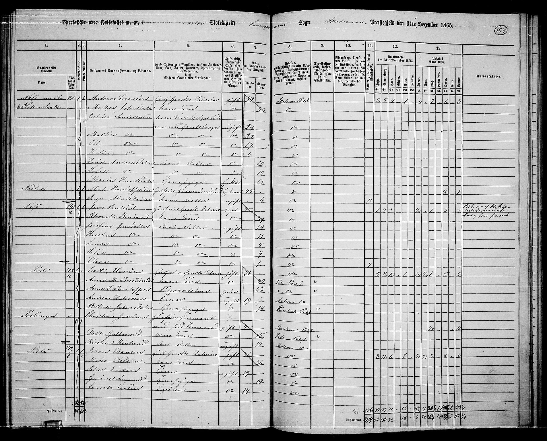 RA, 1865 census for Skedsmo, 1865, p. 140