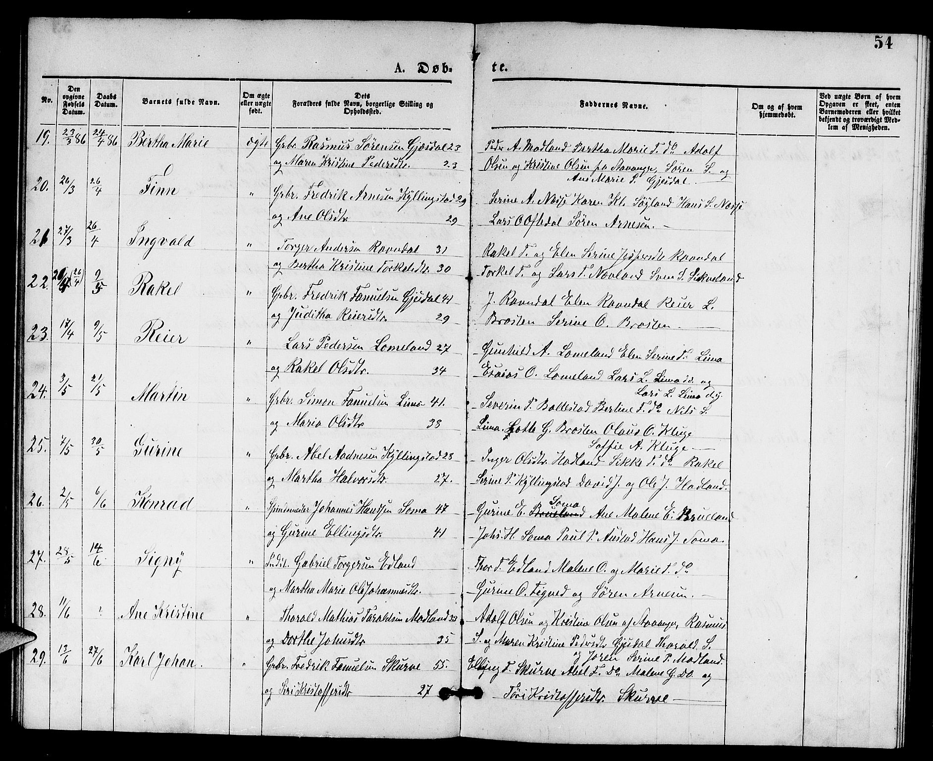Lye sokneprestkontor, SAST/A-101794/001/30BB/L0005: Parish register (copy) no. B 5, 1875-1886, p. 54