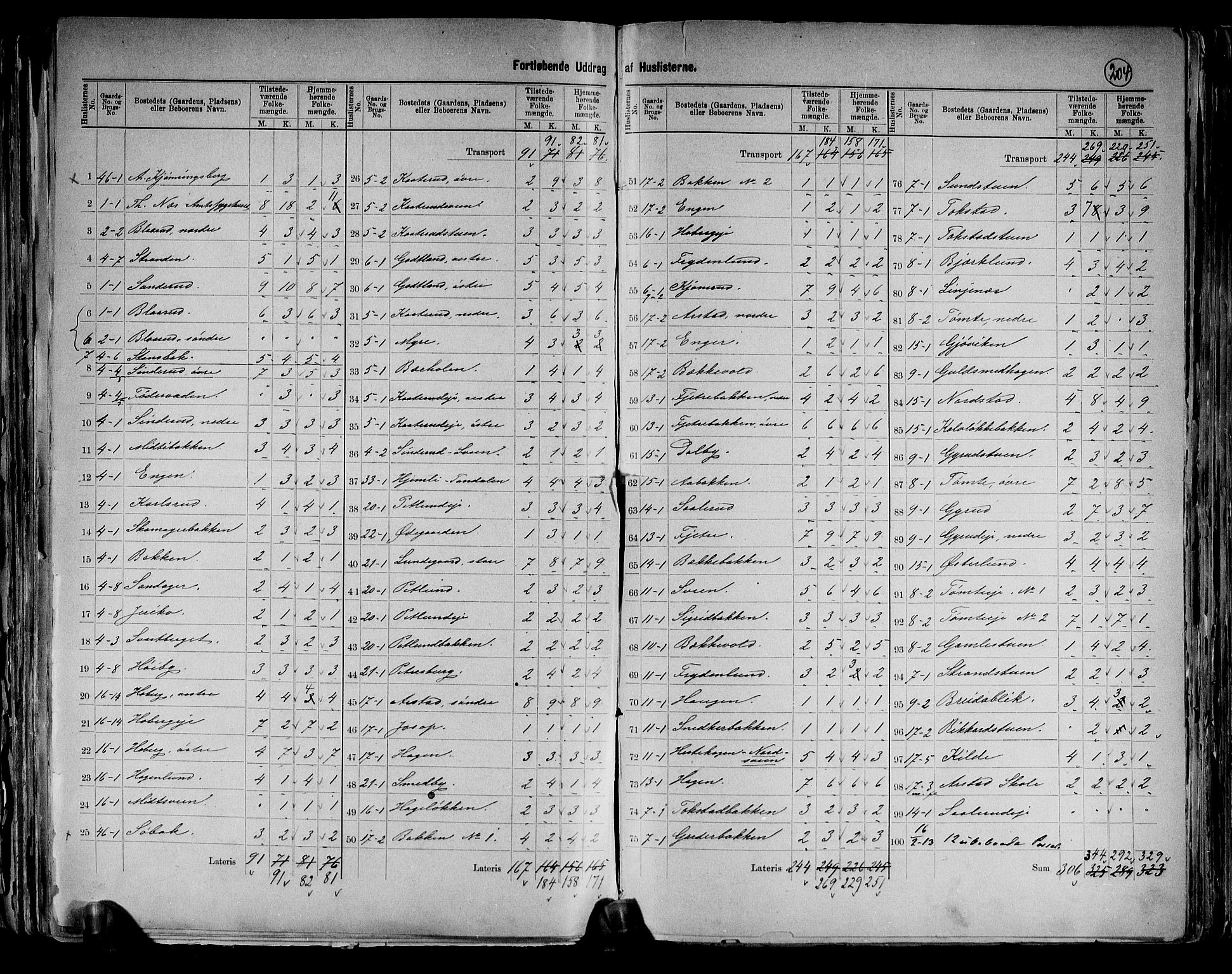 RA, 1891 census for 0417 Stange, 1891, p. 5