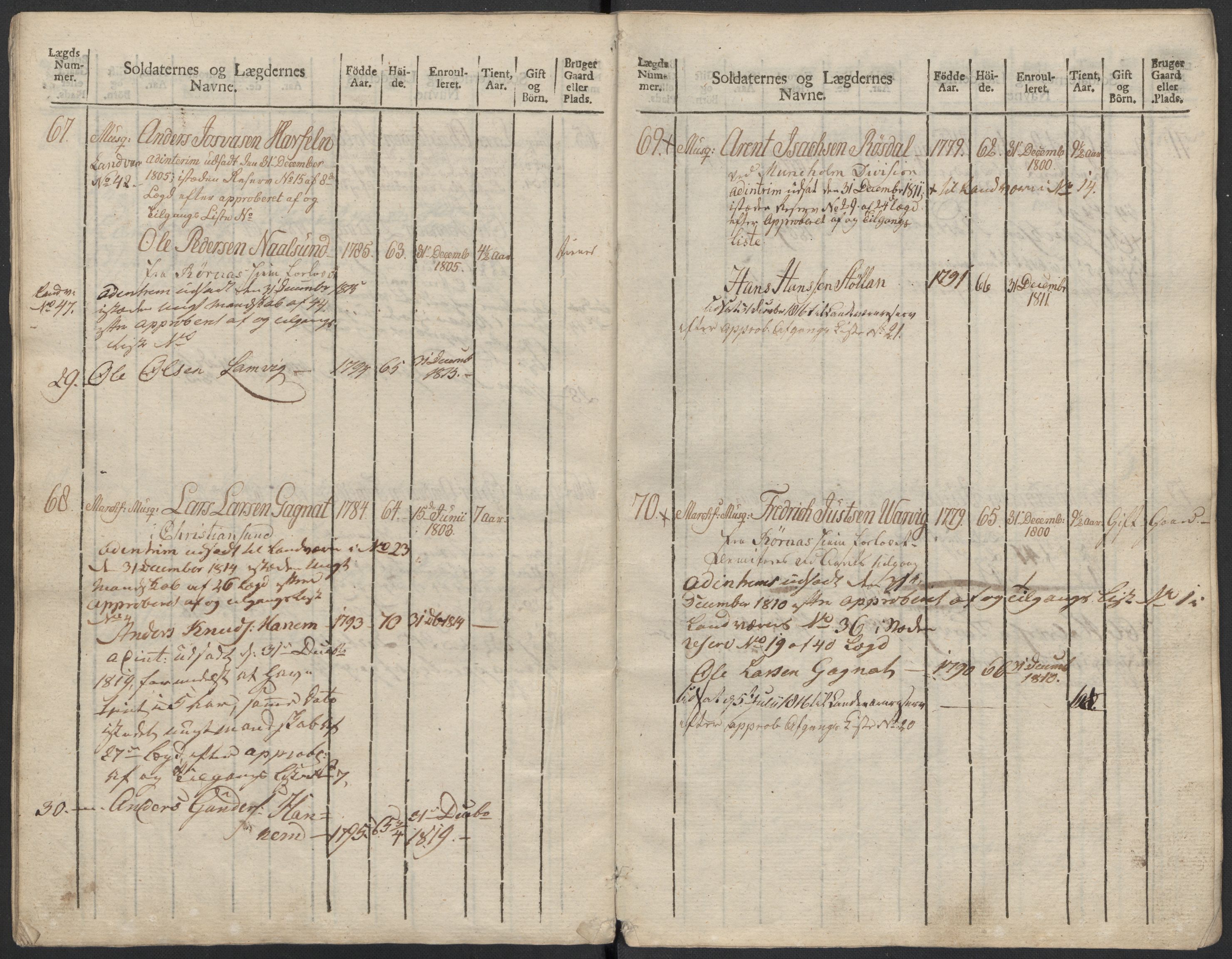 Generalitets- og kommissariatskollegiet, Det kongelige norske kommissariatskollegium, AV/RA-EA-5420/E/Eh/L0083b: 2. Trondheimske nasjonale infanteriregiment, 1810, p. 359