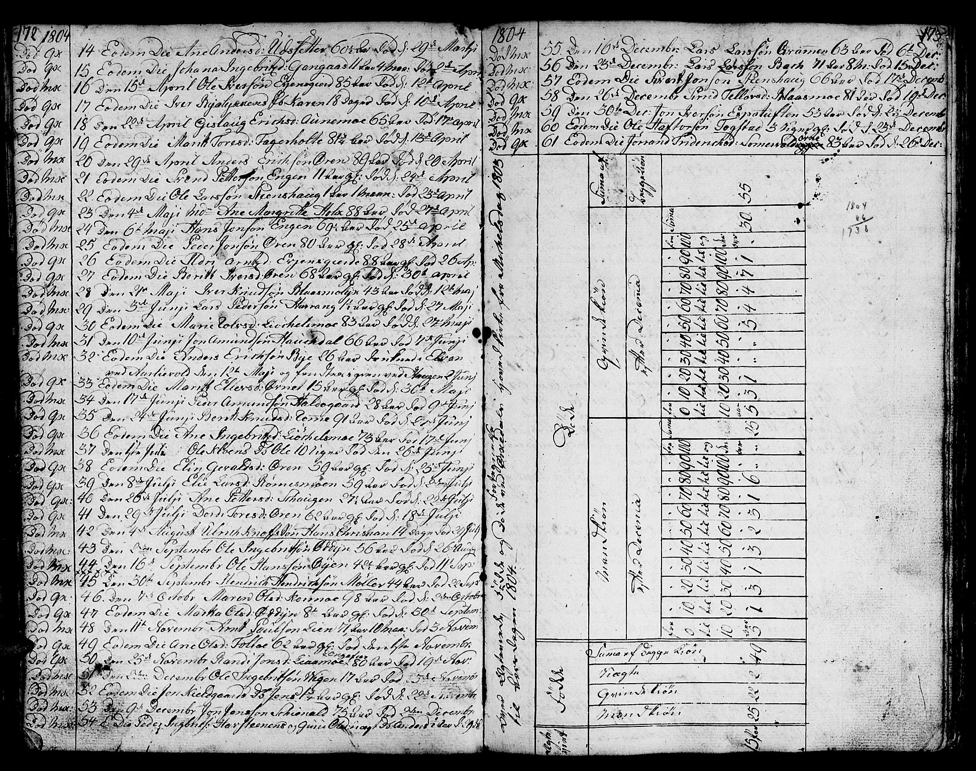 Ministerialprotokoller, klokkerbøker og fødselsregistre - Sør-Trøndelag, AV/SAT-A-1456/668/L0815: Parish register (copy) no. 668C04, 1791-1815, p. 172-173