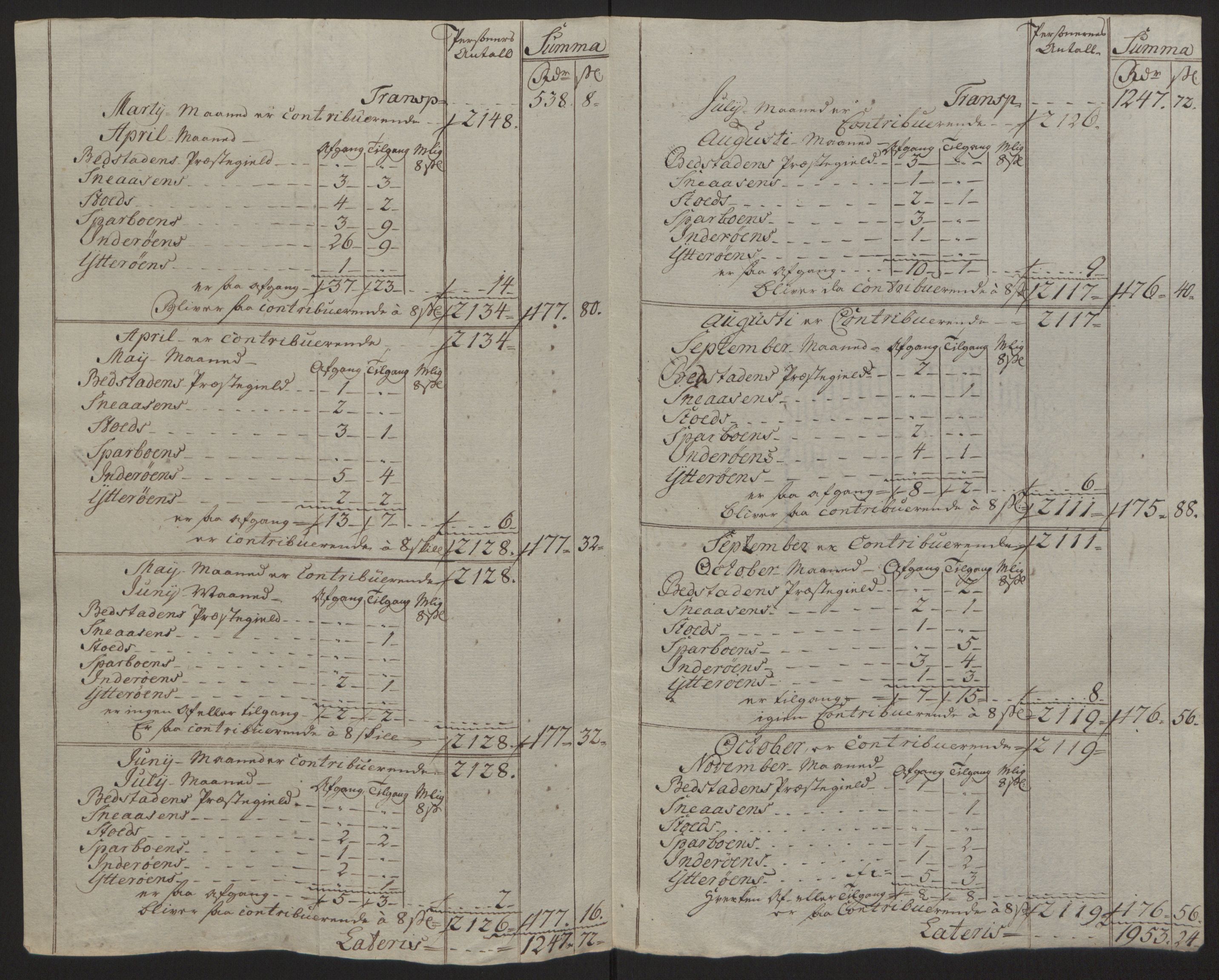 Rentekammeret inntil 1814, Reviderte regnskaper, Fogderegnskap, RA/EA-4092/R63/L4420: Ekstraskatten Inderøy, 1762-1772, p. 206