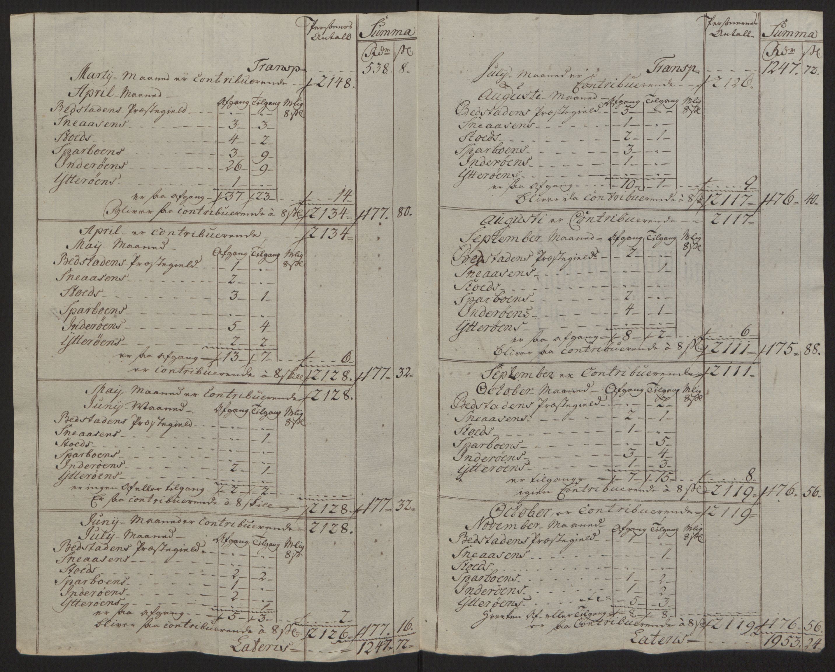 Rentekammeret inntil 1814, Reviderte regnskaper, Fogderegnskap, AV/RA-EA-4092/R63/L4420: Ekstraskatten Inderøy, 1762-1772, p. 206