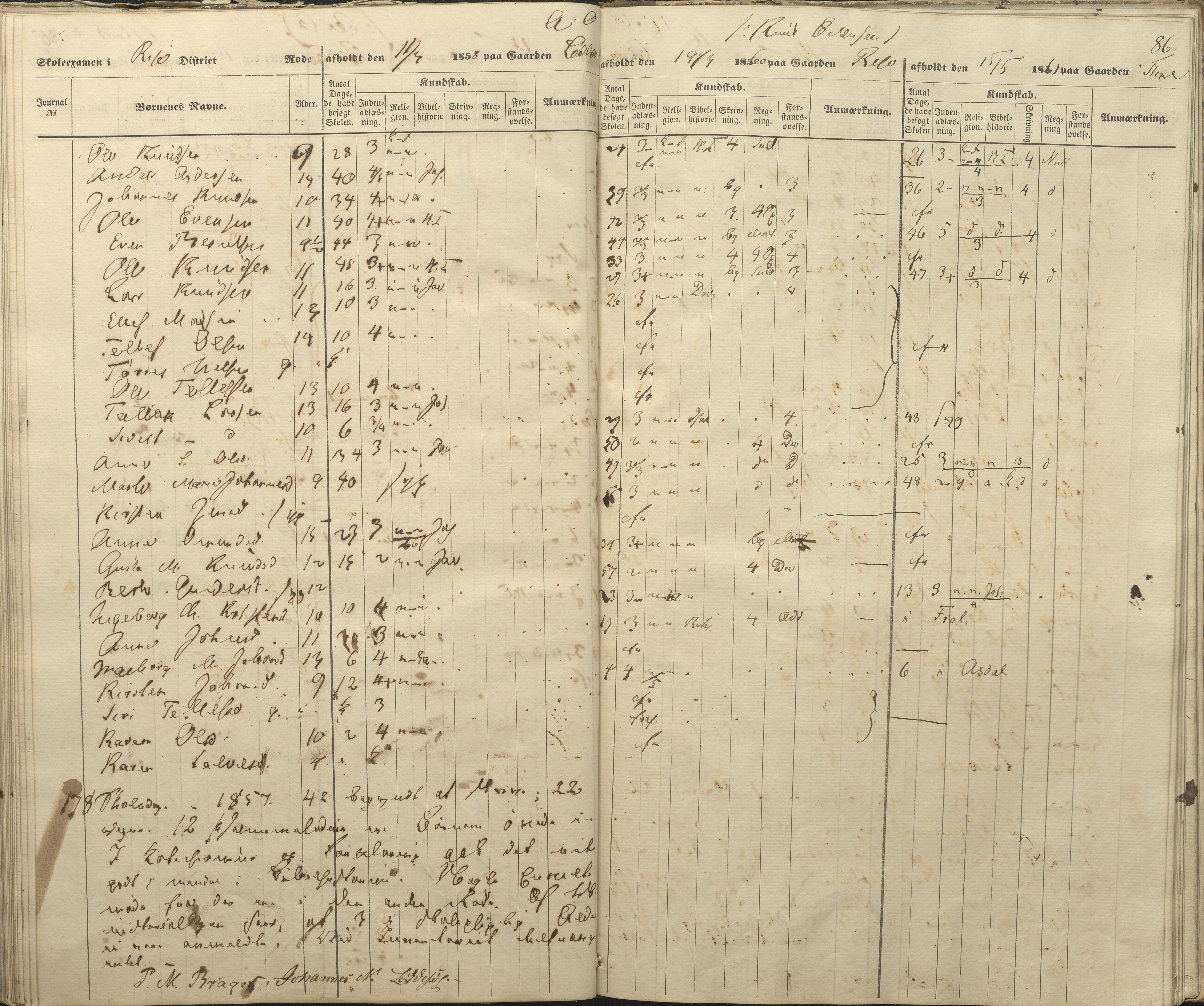 Øyestad kommune frem til 1979, AAKS/KA0920-PK/06/06A/L0047: Eksamensprotokoll, 1855-1865, p. 78