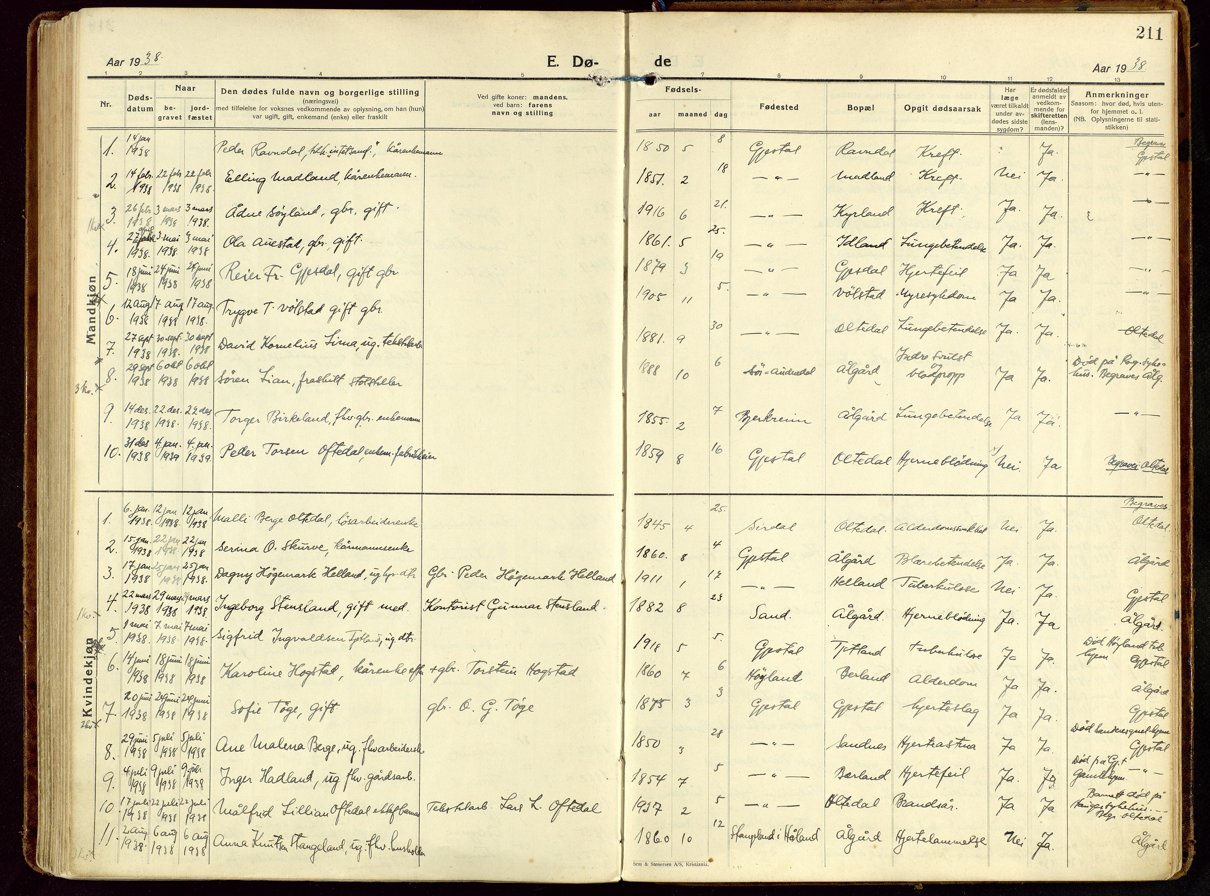 Gjesdal sokneprestkontor, SAST/A-101796/003/O/L0001: Parish register (official) no. A 1, 1925-1949, p. 211
