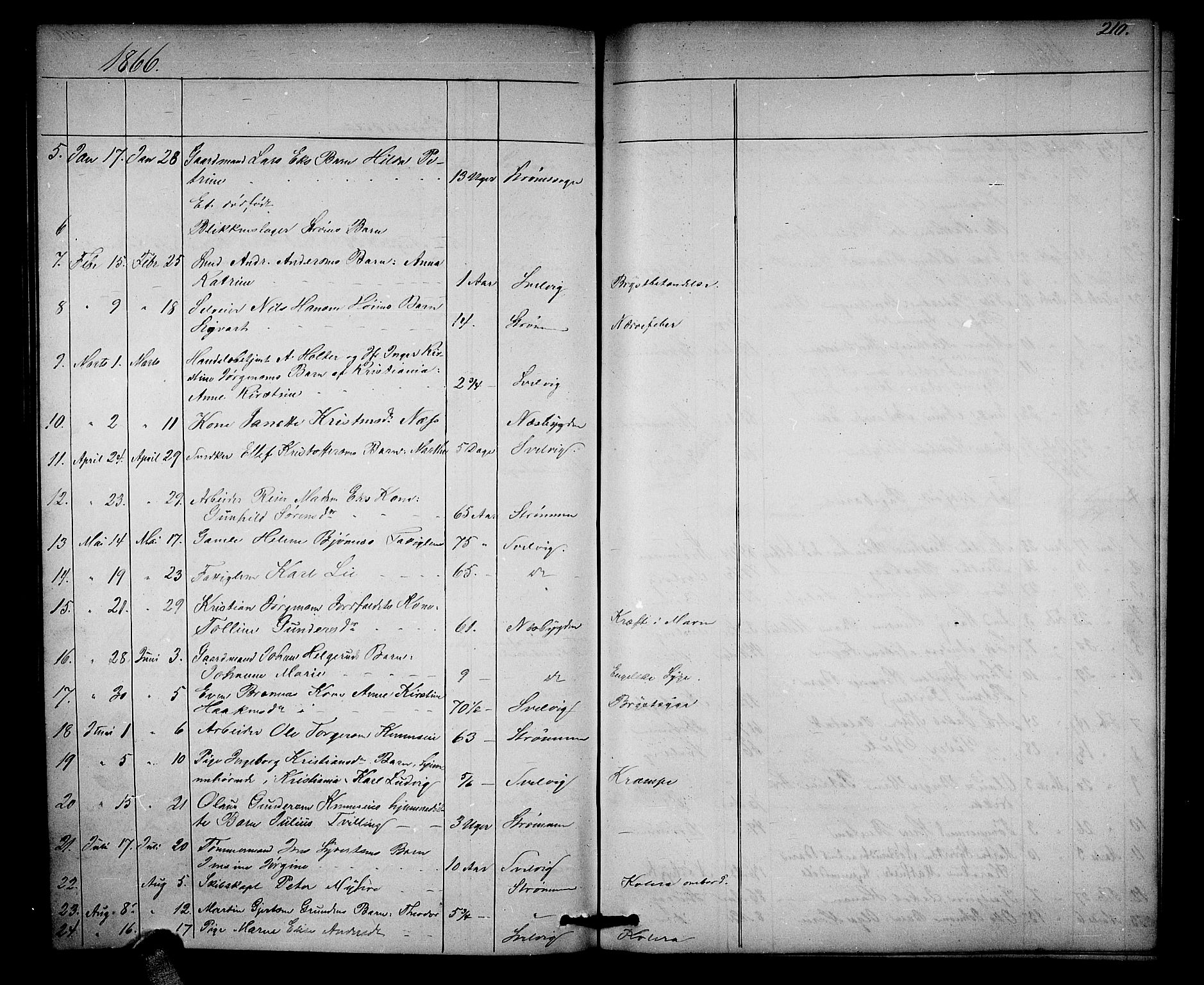 Strømm kirkebøker, SAKO/A-322/G/Ga/L0001: Parish register (copy) no. I 1, 1861-1885, p. 210