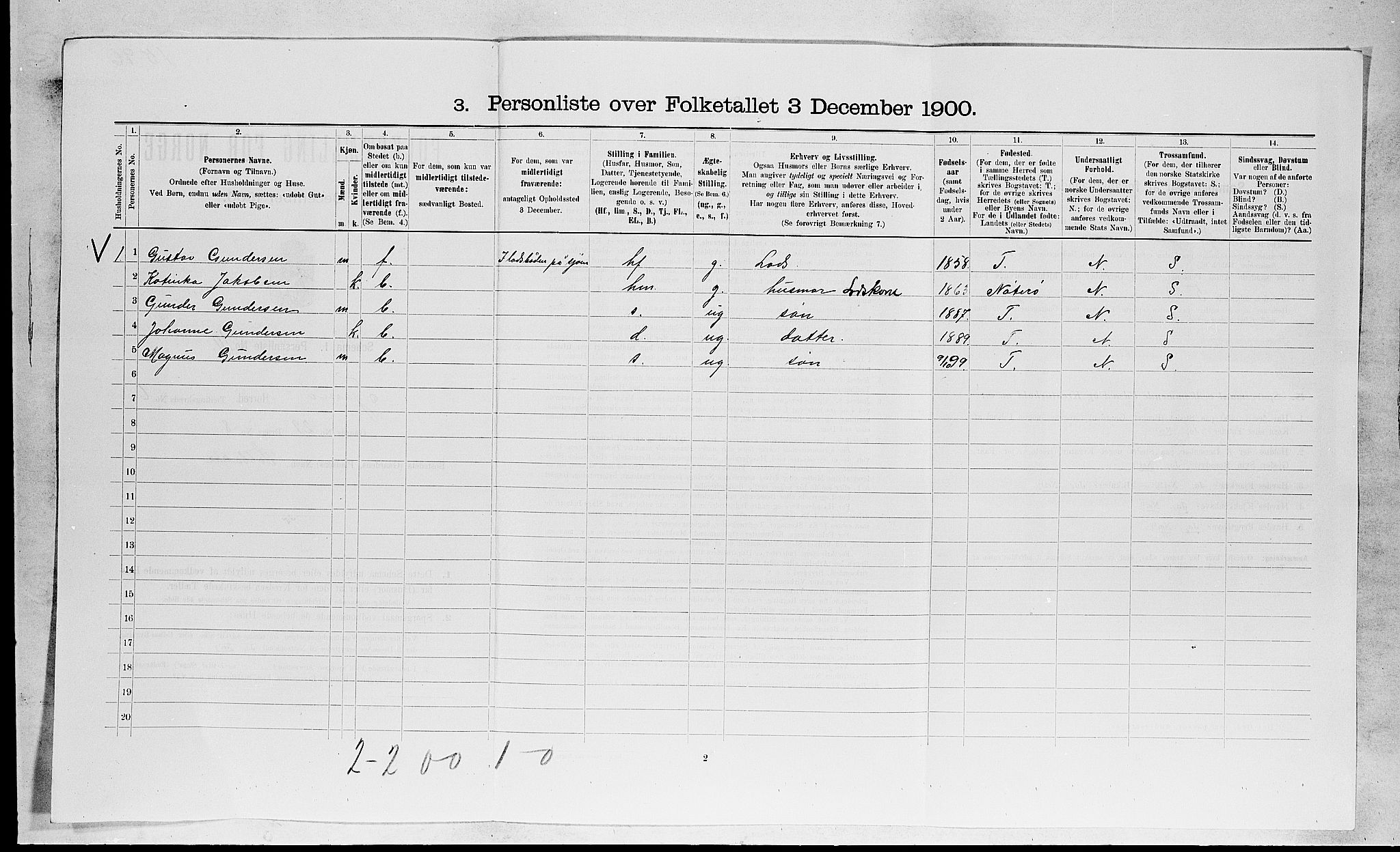 RA, 1900 census for Tjøme, 1900, p. 1052