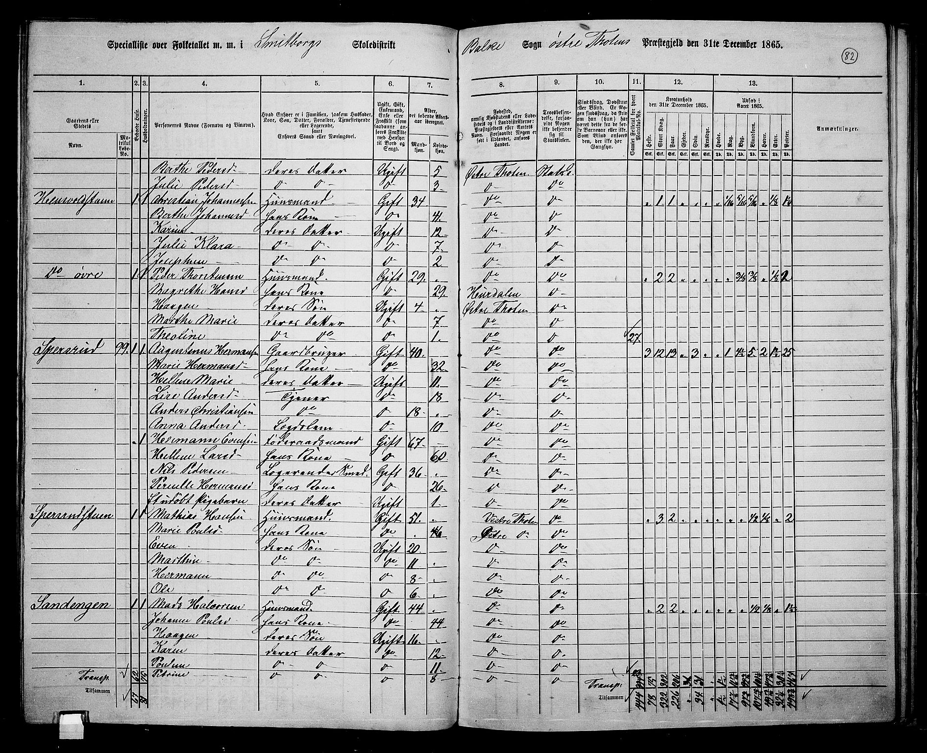 RA, 1865 census for Østre Toten, 1865, p. 93