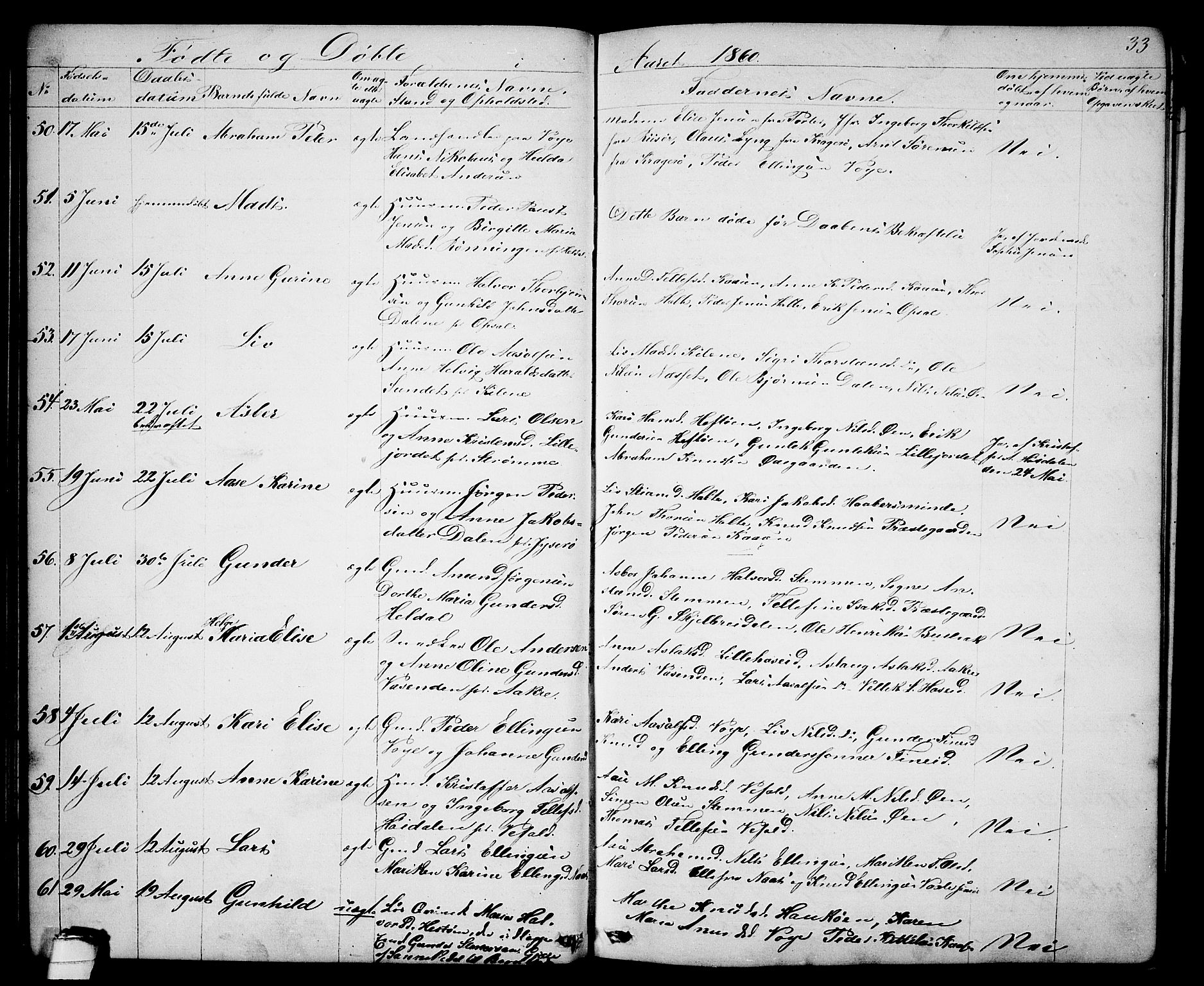 Drangedal kirkebøker, SAKO/A-258/G/Ga/L0002: Parish register (copy) no. I 2, 1856-1887, p. 33