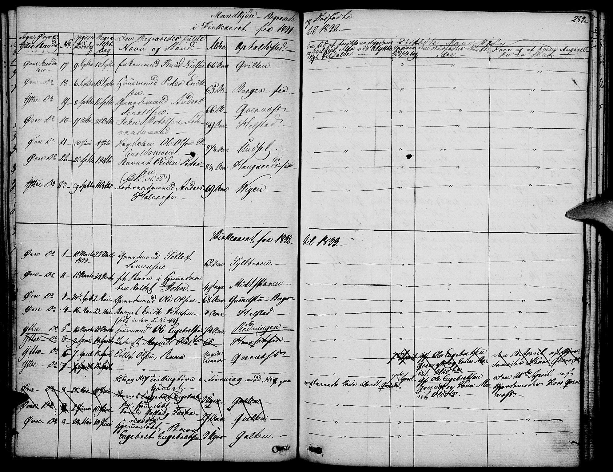 Rendalen prestekontor, SAH/PREST-054/H/Ha/Haa/L0004: Parish register (official) no. 4, 1829-1852, p. 259