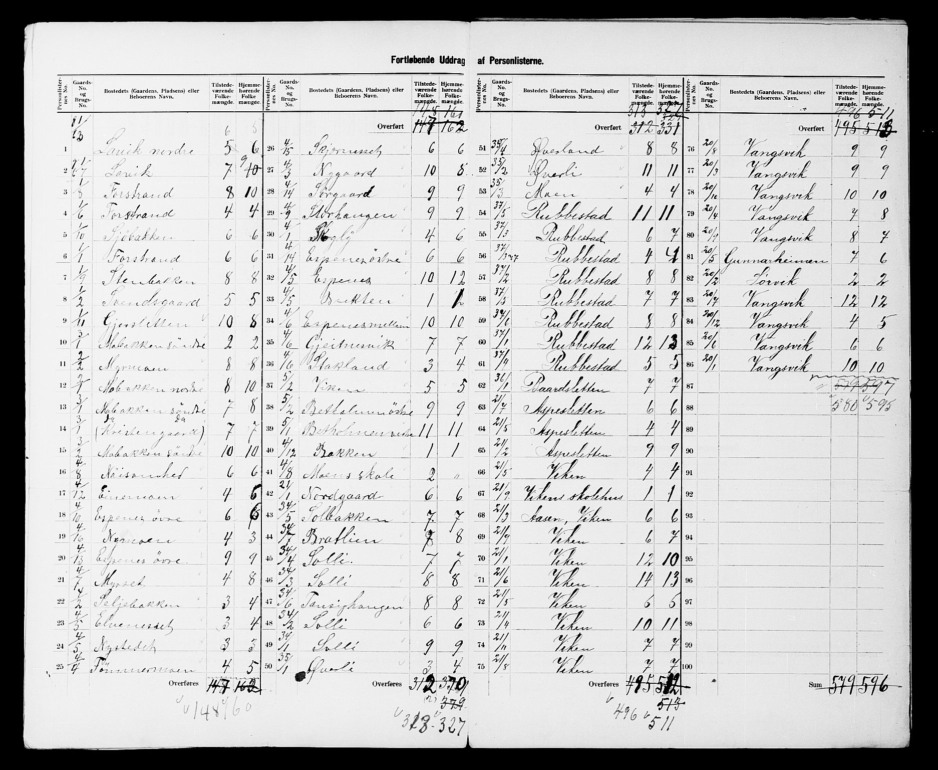 SATØ, 1900 census for Tranøy, 1900, p. 5