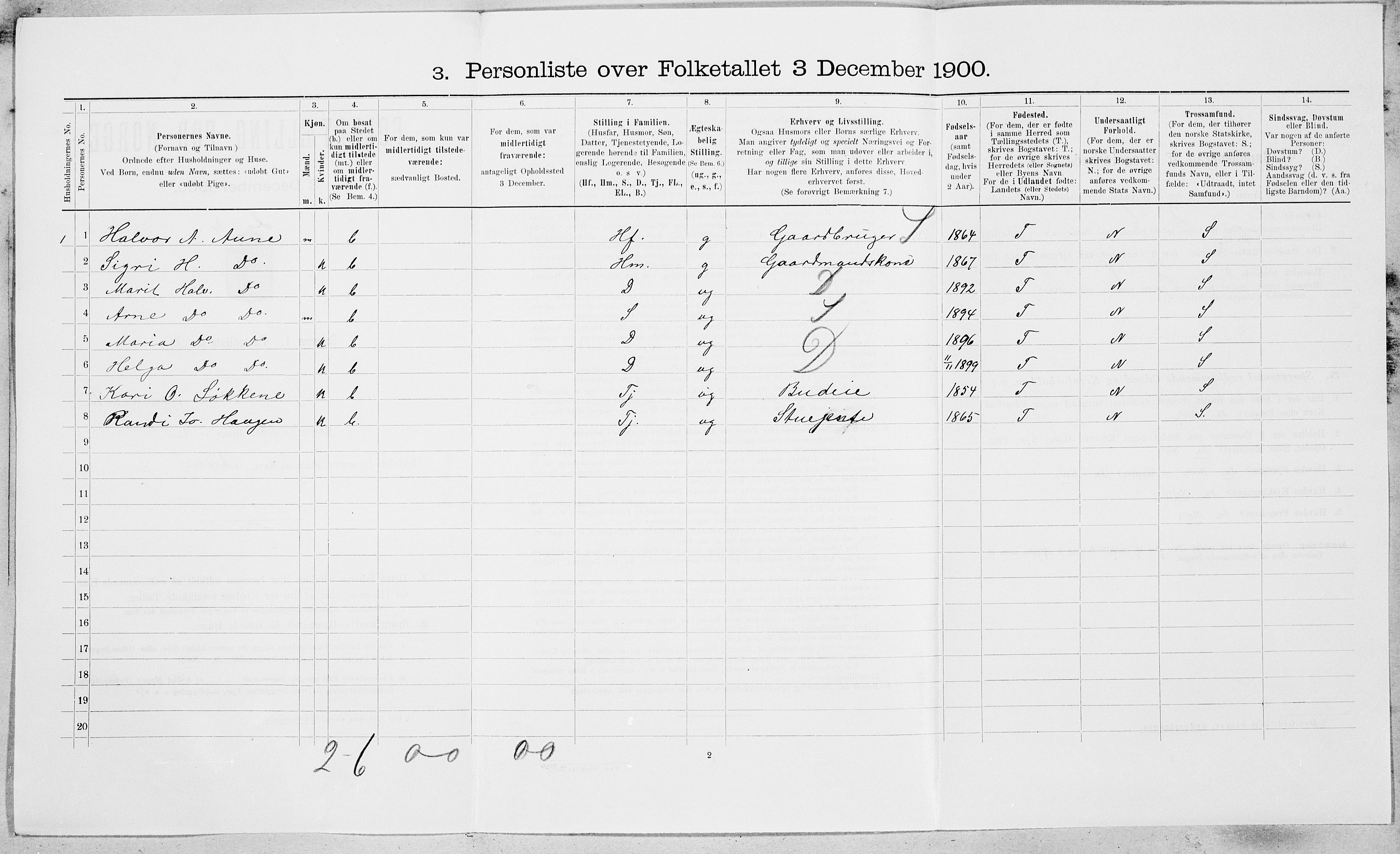 SAT, 1900 census for Oppdal, 1900, p. 1370