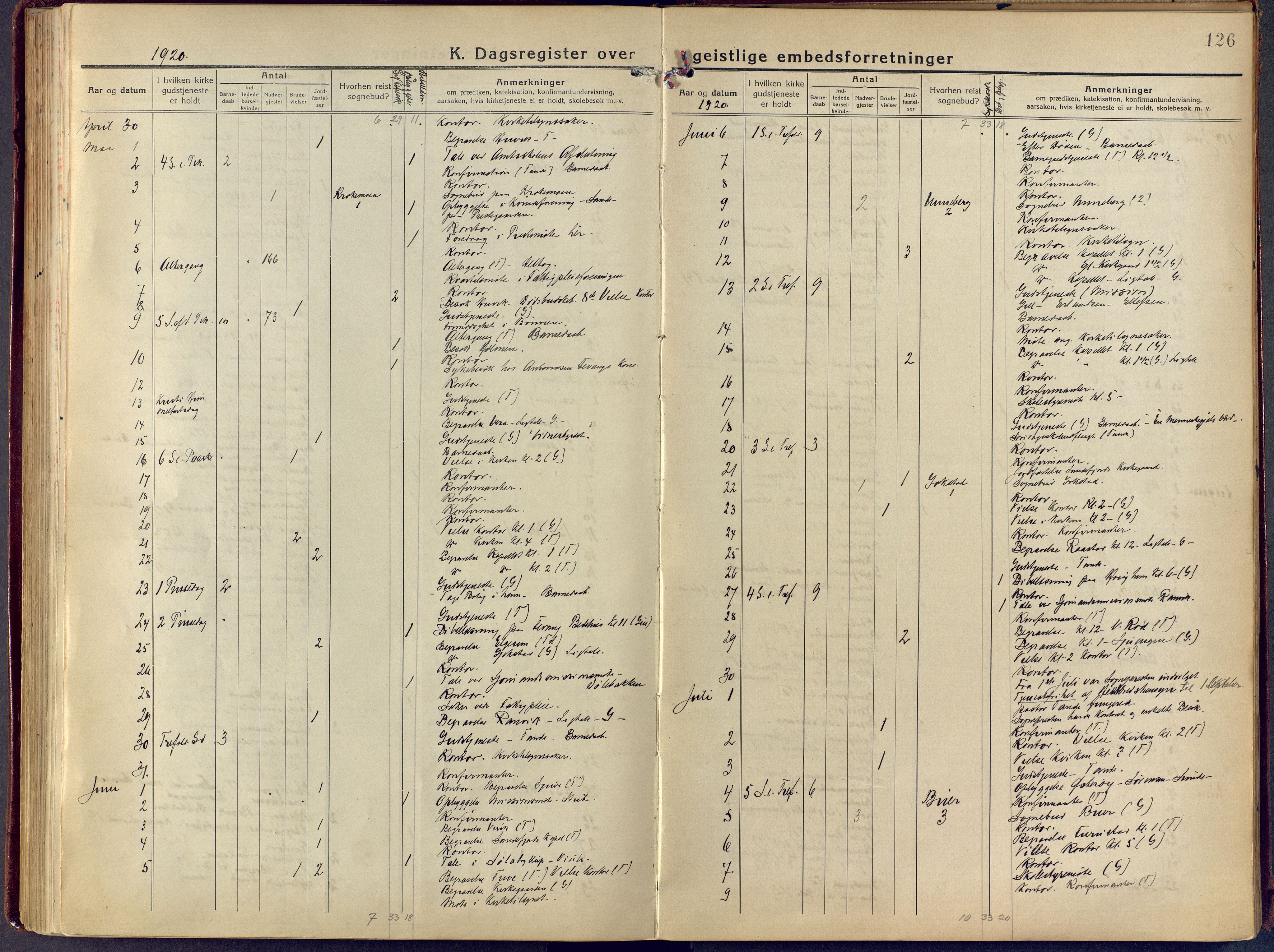 Sandar kirkebøker, SAKO/A-243/F/Fa/L0021: Parish register (official) no. 21, 1919-1925, p. 126