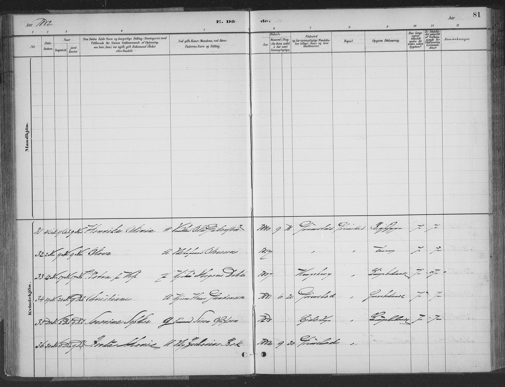 Grimstad sokneprestkontor, AV/SAK-1111-0017/F/Fa/L0004: Parish register (official) no. A 3, 1882-1910, p. 81