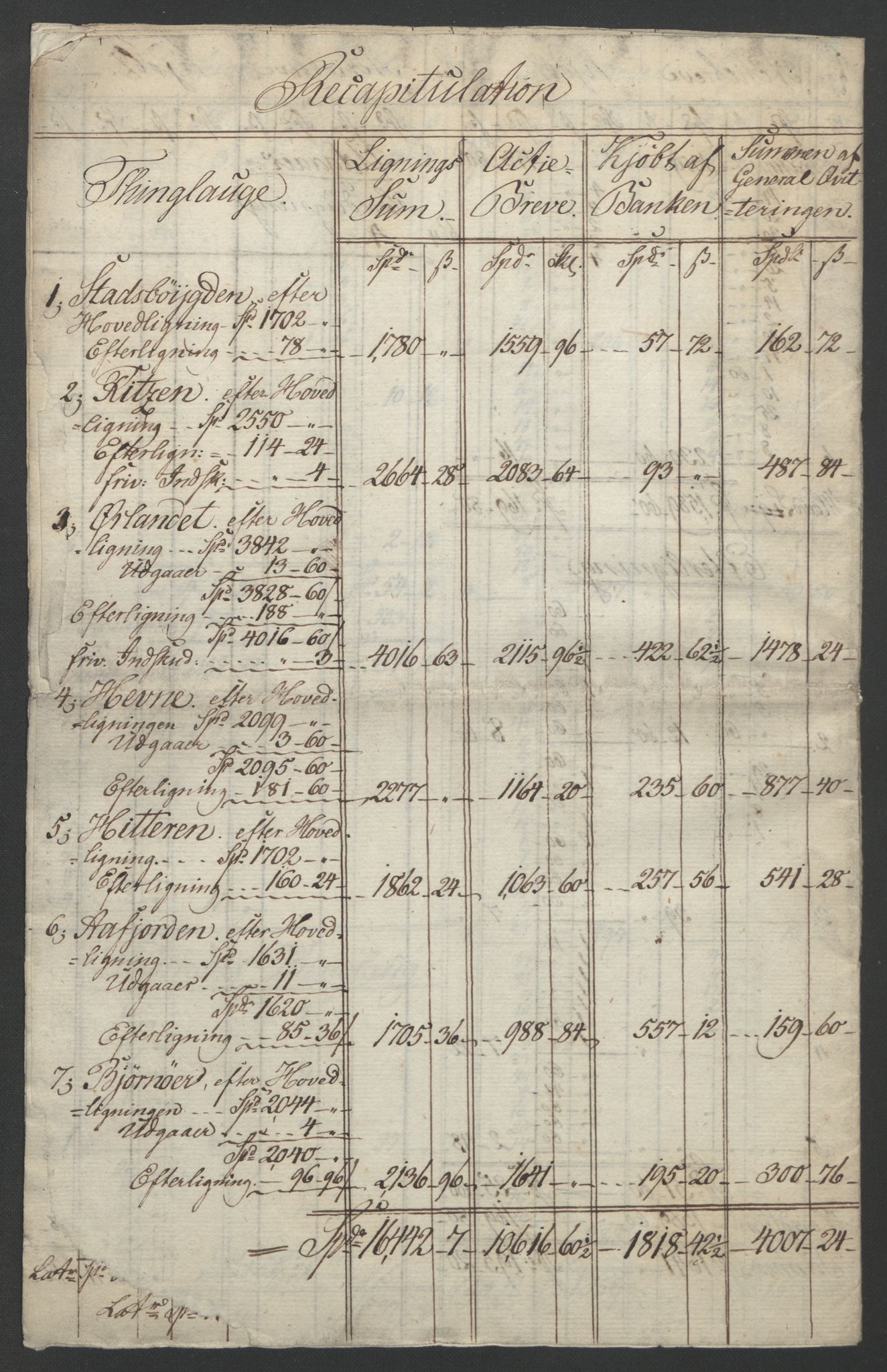 Sølvskatten 1816, NOBA/SOLVSKATTEN/A/L0050: Bind 51: Fosen fogderi, 1816-1822, p. 11