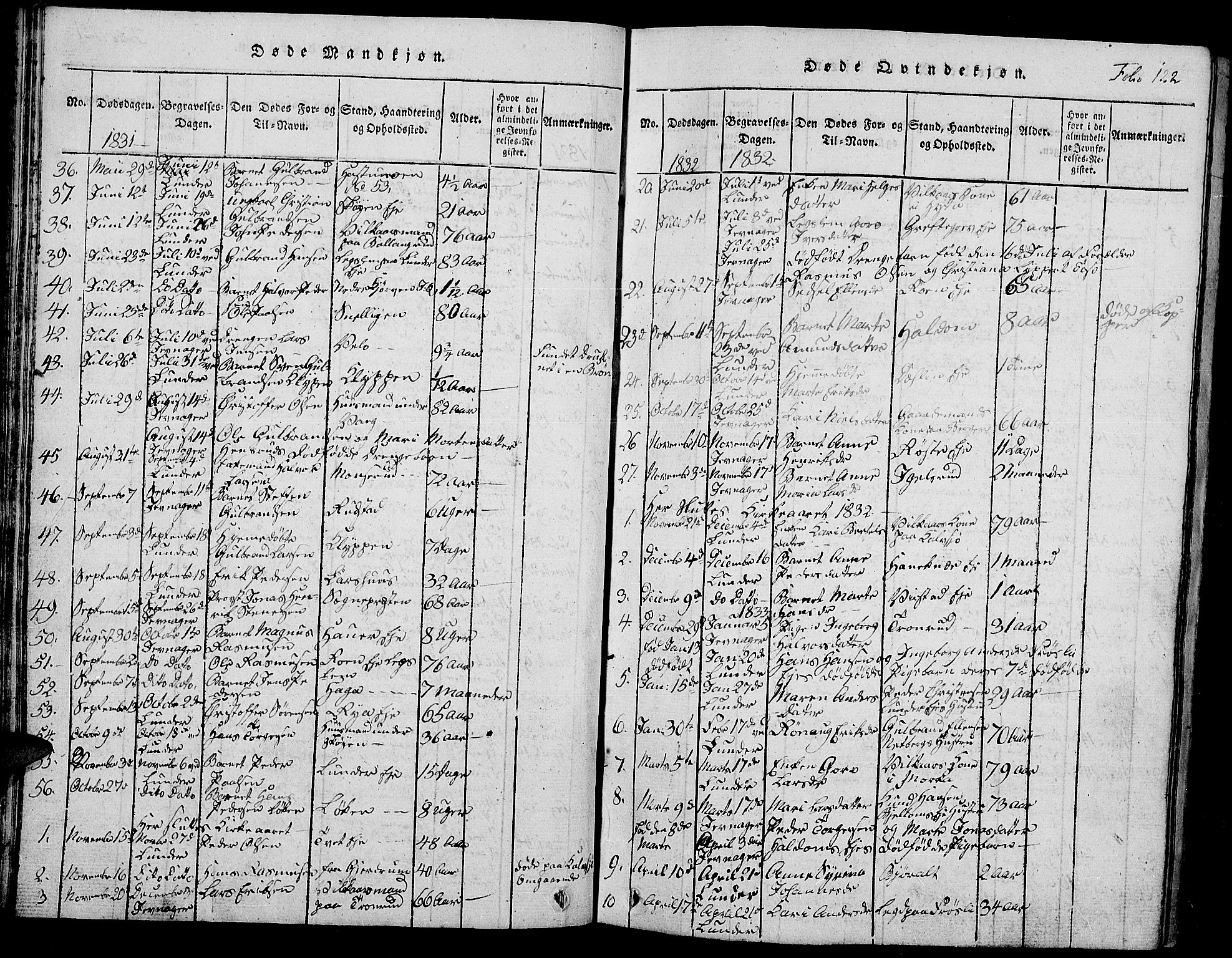Jevnaker prestekontor, SAH/PREST-116/H/Ha/Hab/L0001: Parish register (copy) no. 1, 1815-1837, p. 122