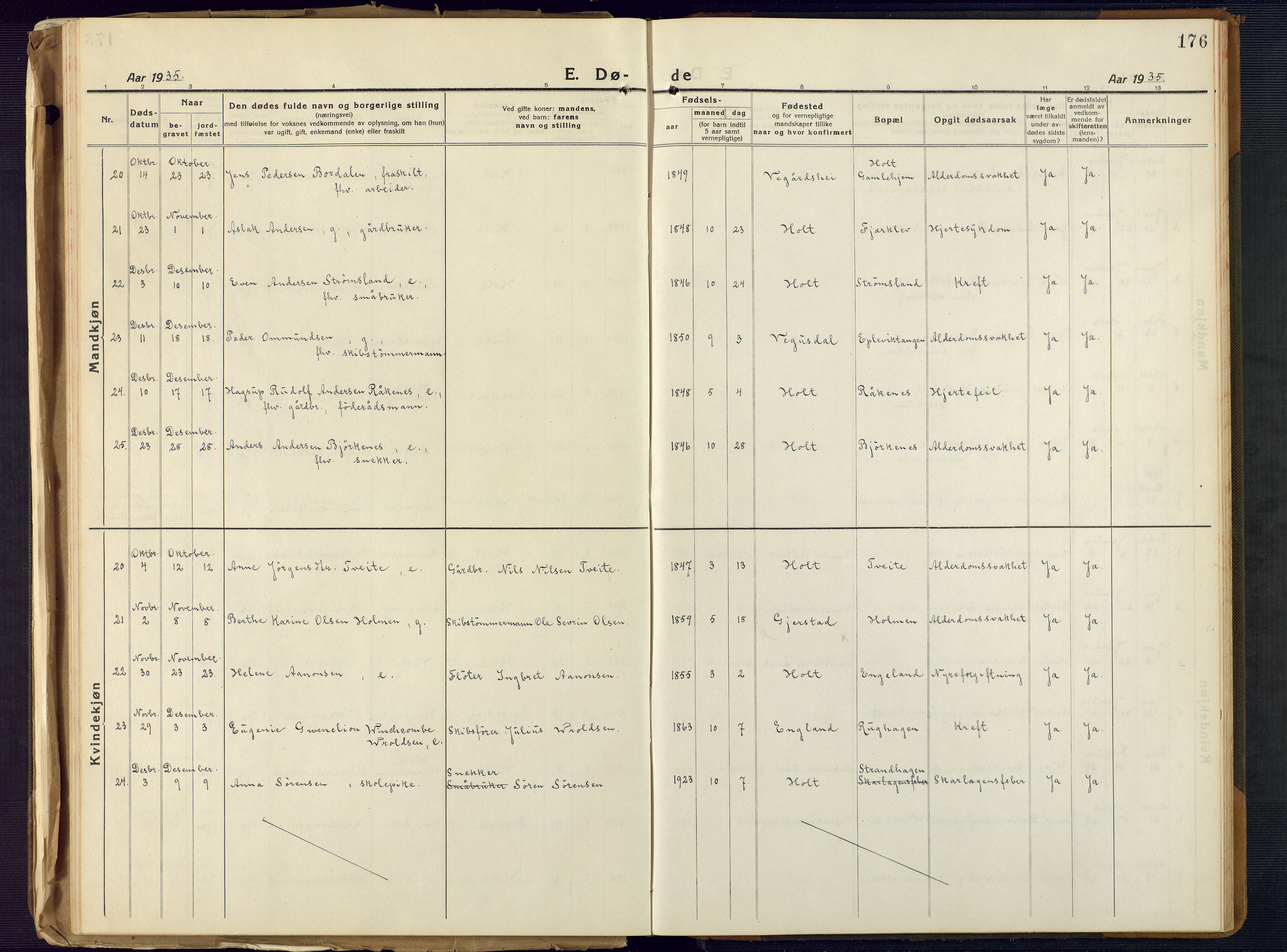 Holt sokneprestkontor, AV/SAK-1111-0021/F/Fb/L0012: Parish register (copy) no. B 12, 1919-1944, p. 176