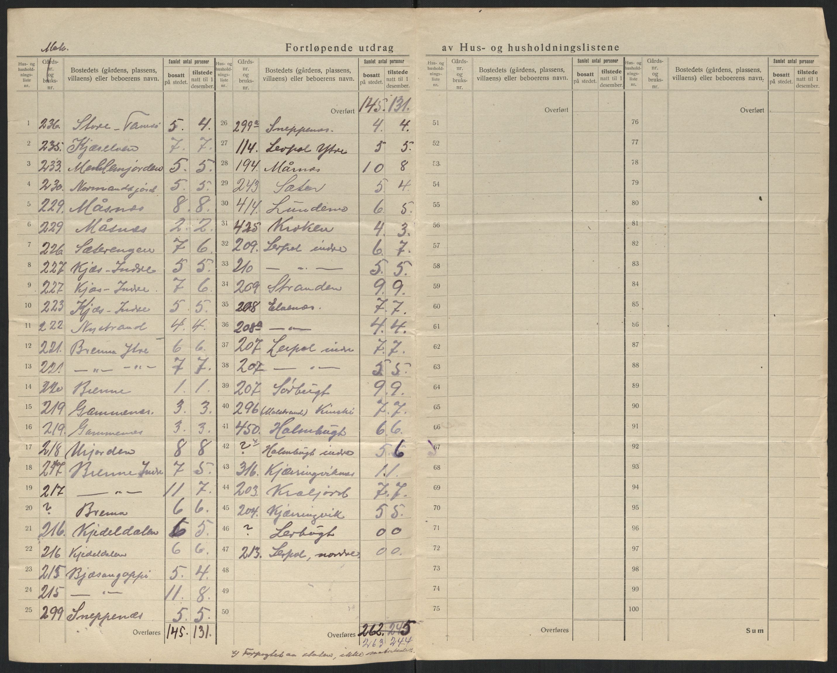 SATØ, 1920 census for Kistrand, 1920, p. 28