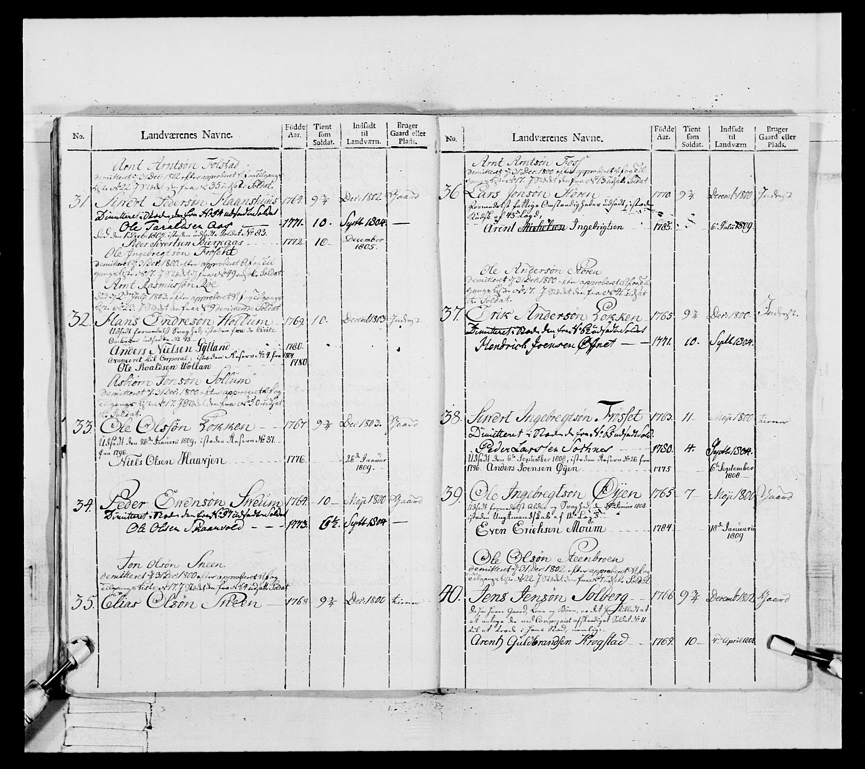 Generalitets- og kommissariatskollegiet, Det kongelige norske kommissariatskollegium, AV/RA-EA-5420/E/Eh/L0082: 2. Trondheimske nasjonale infanteriregiment, 1804, p. 413