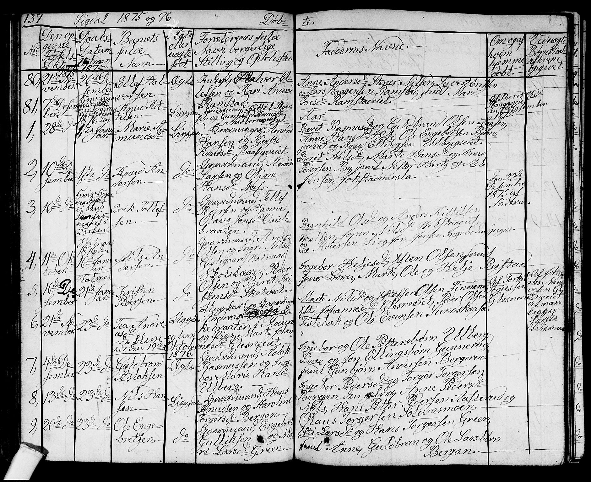 Sigdal kirkebøker, AV/SAKO-A-245/G/Ga/L0003: Parish register (copy) no. I 3, 1857-1878, p. 137