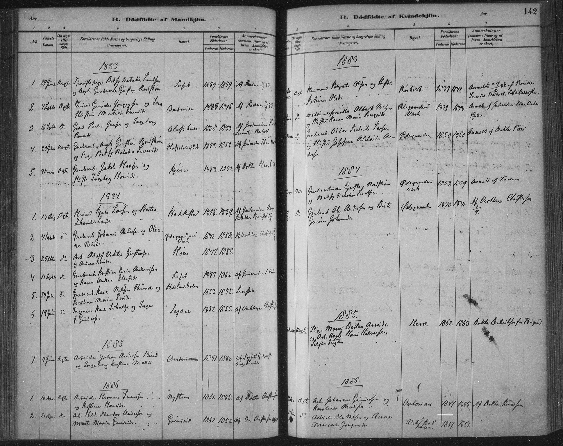 Bamble kirkebøker, SAKO/A-253/F/Fa/L0007: Parish register (official) no. I 7, 1878-1888, p. 142