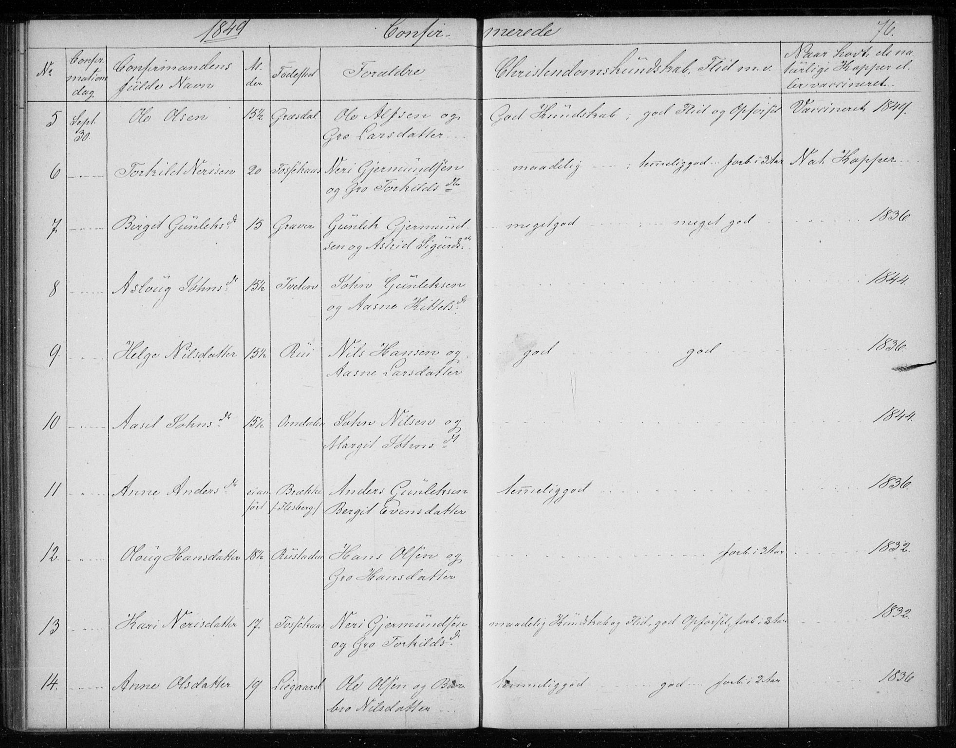 Gransherad kirkebøker, SAKO/A-267/F/Fb/L0003: Parish register (official) no. II 3, 1844-1859, p. 76
